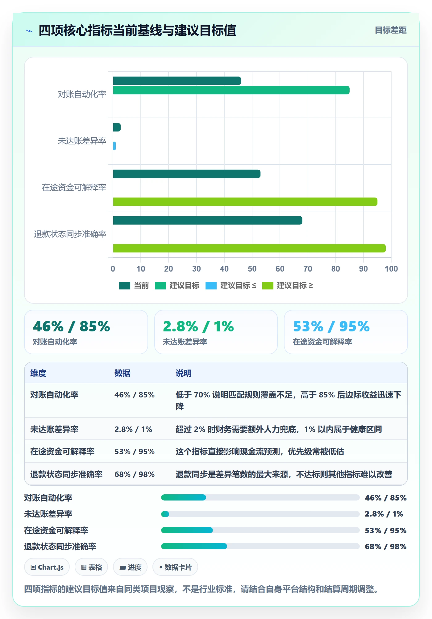 erp跨境电商运营框架:把订单同步纳入支付结算