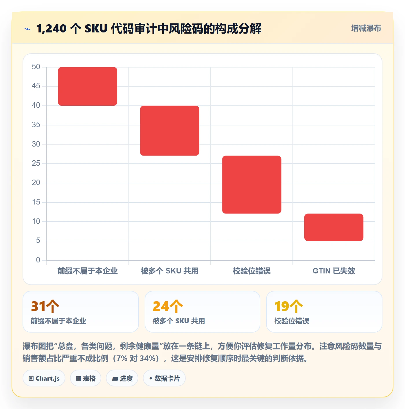 UPC码怎么管？以代码申请为核心的品牌建设方案