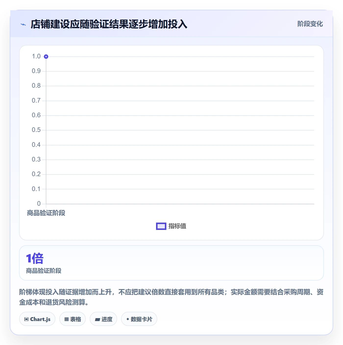 temu建设路线:从商品发布到旺季准备分几步