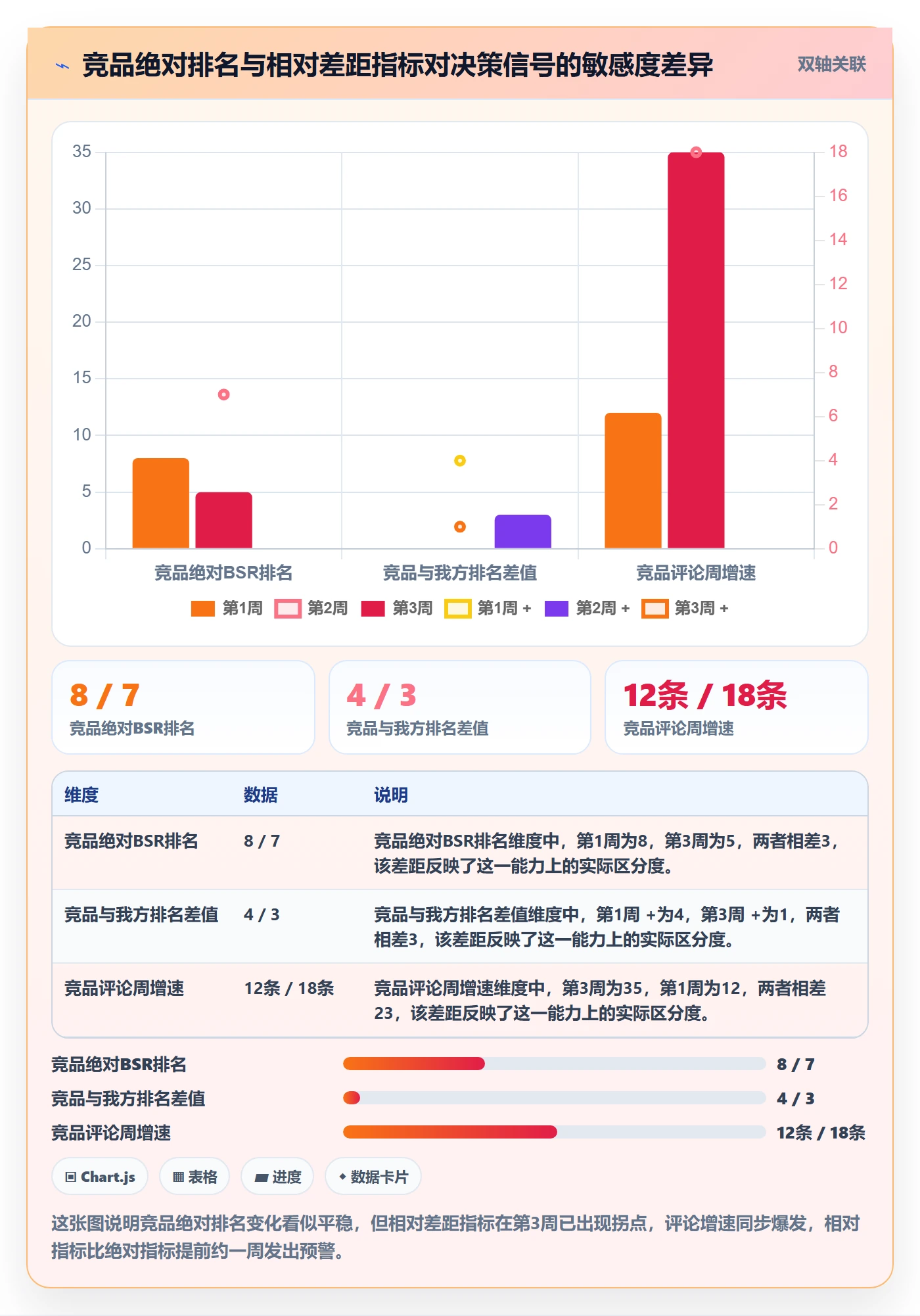 亚马逊软件怎么用？竞品监控场景下的案例拆解拆解