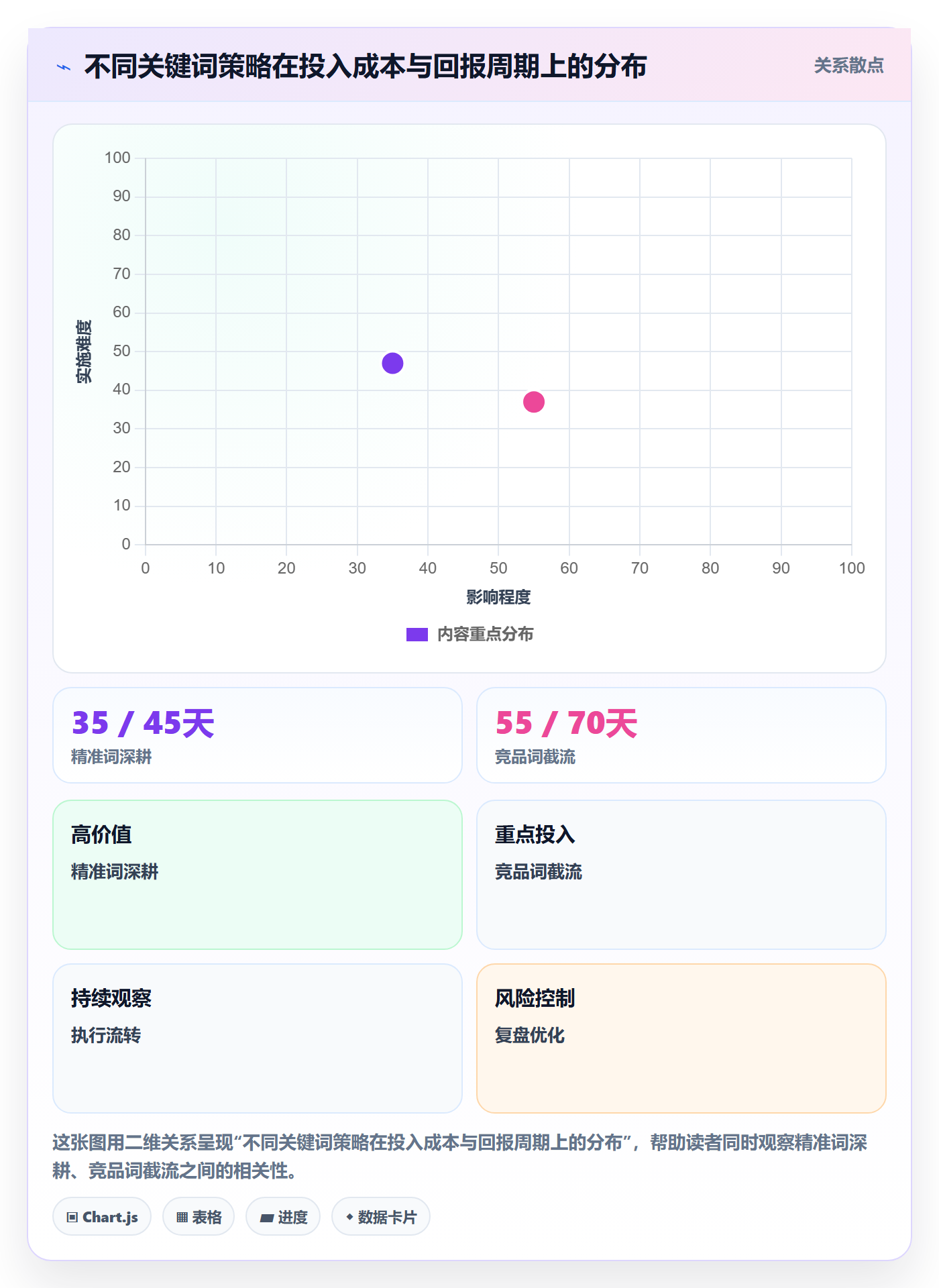 亚马逊软件基础课：关键词工具相关的精细化运营一次讲透