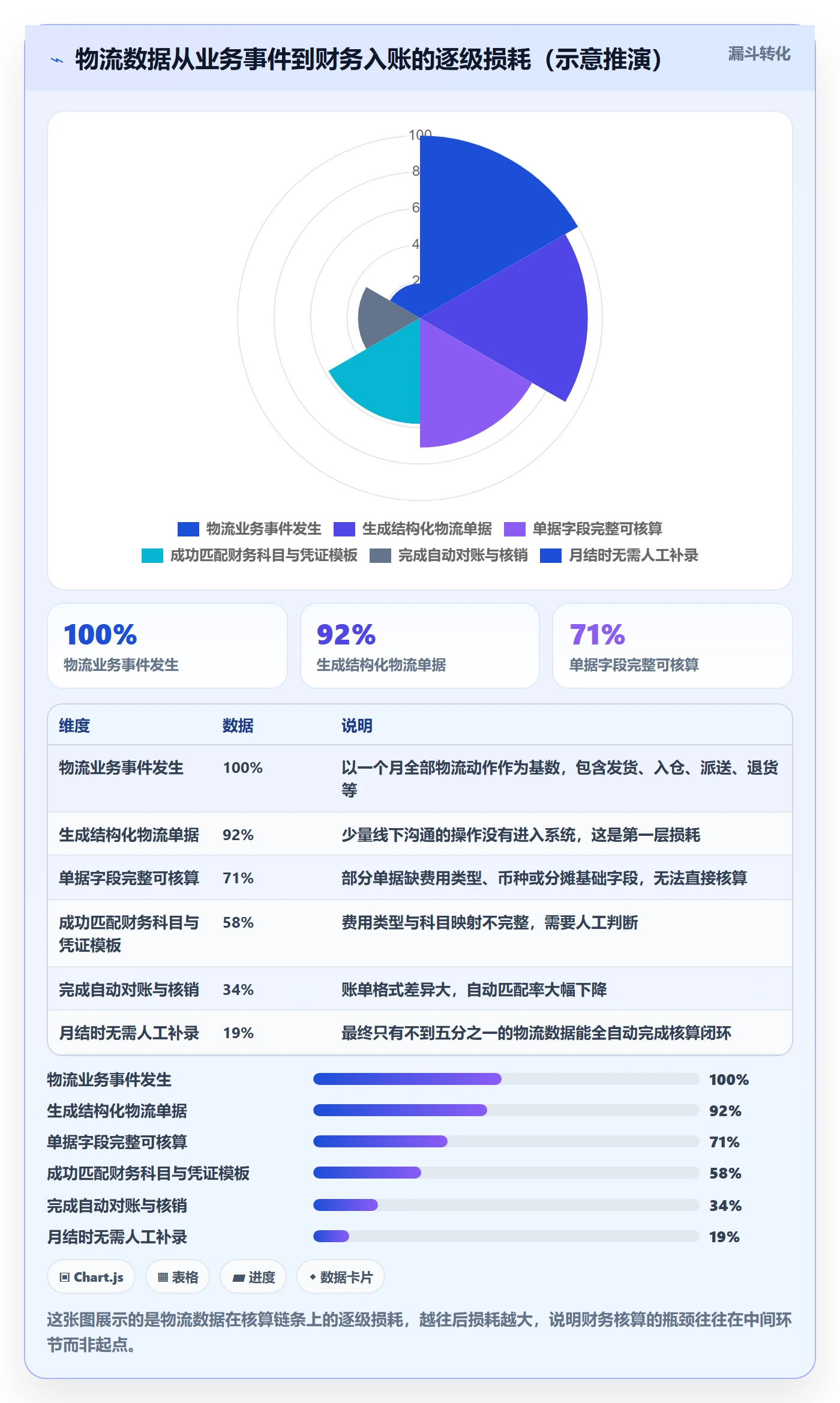 erp跨境电商能力清单:物流方案需要覆盖哪些财务核算事项
