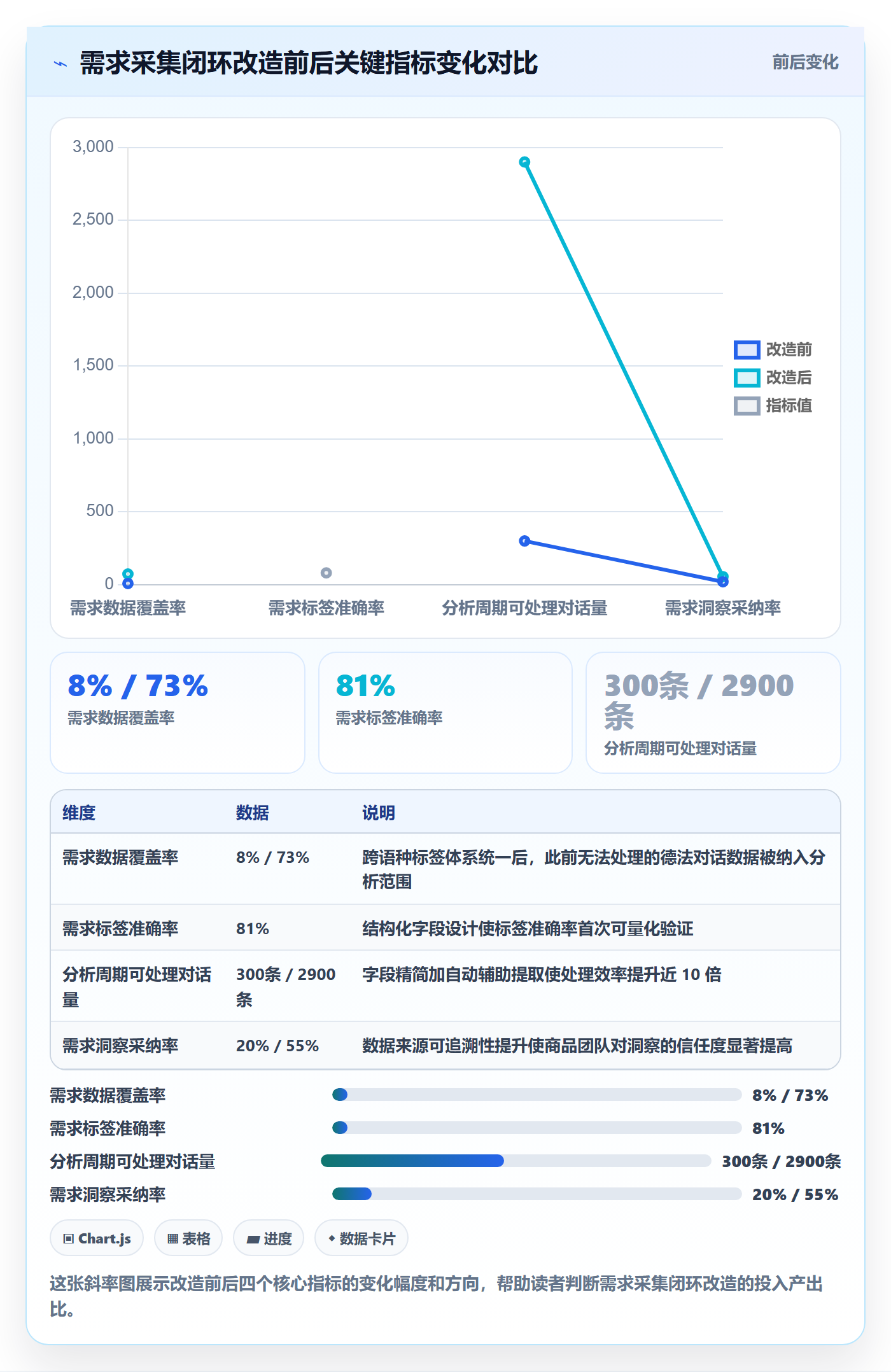 商品分析避坑指南：市场需求环节的客户服务要注意什么