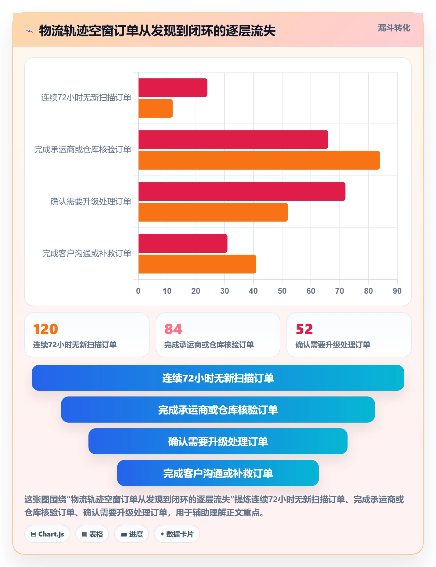 跨境电商问题诊断：跨境物流如何用案例拆解改进