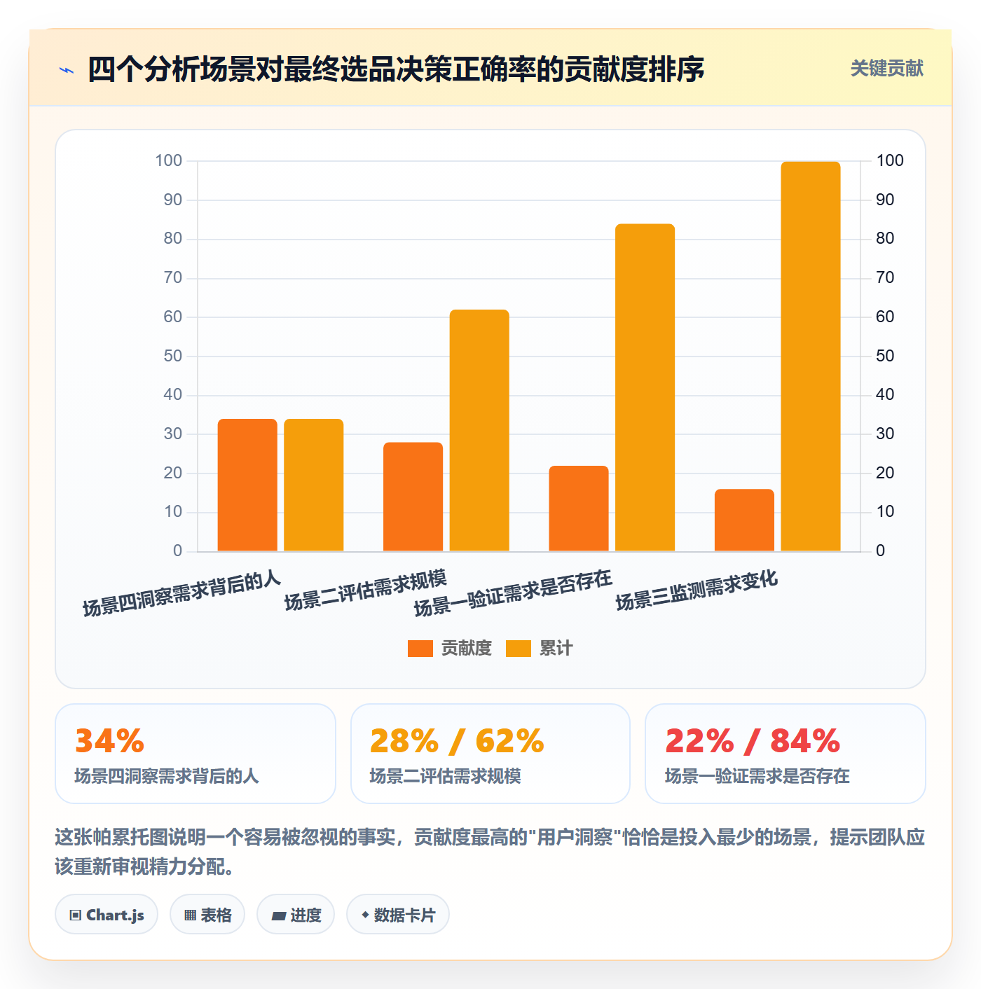 商品分析基础课：市场需求相关的工具对比一次讲透