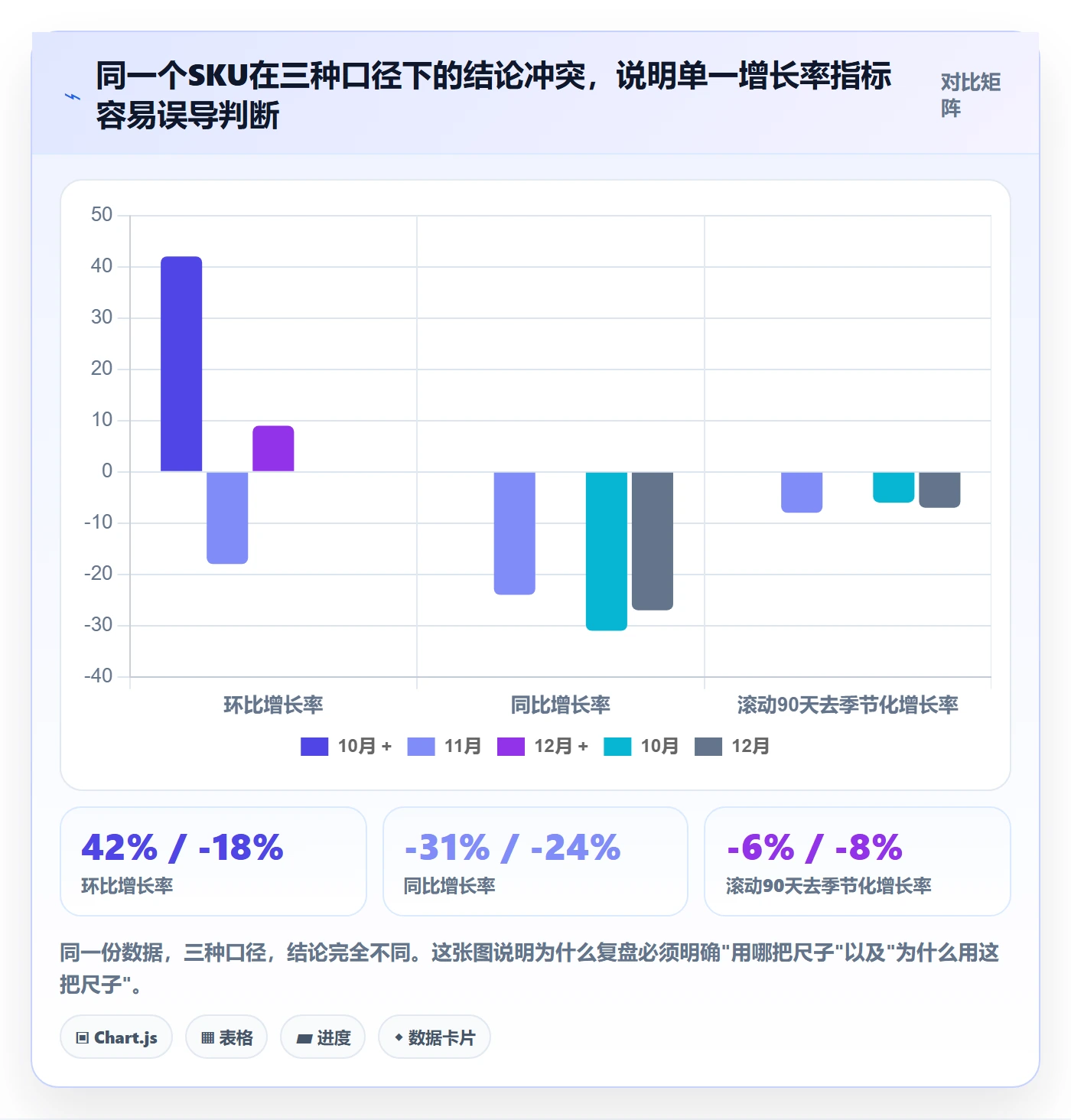 商品分析问题诊断：销量趋势如何用数据复盘改进