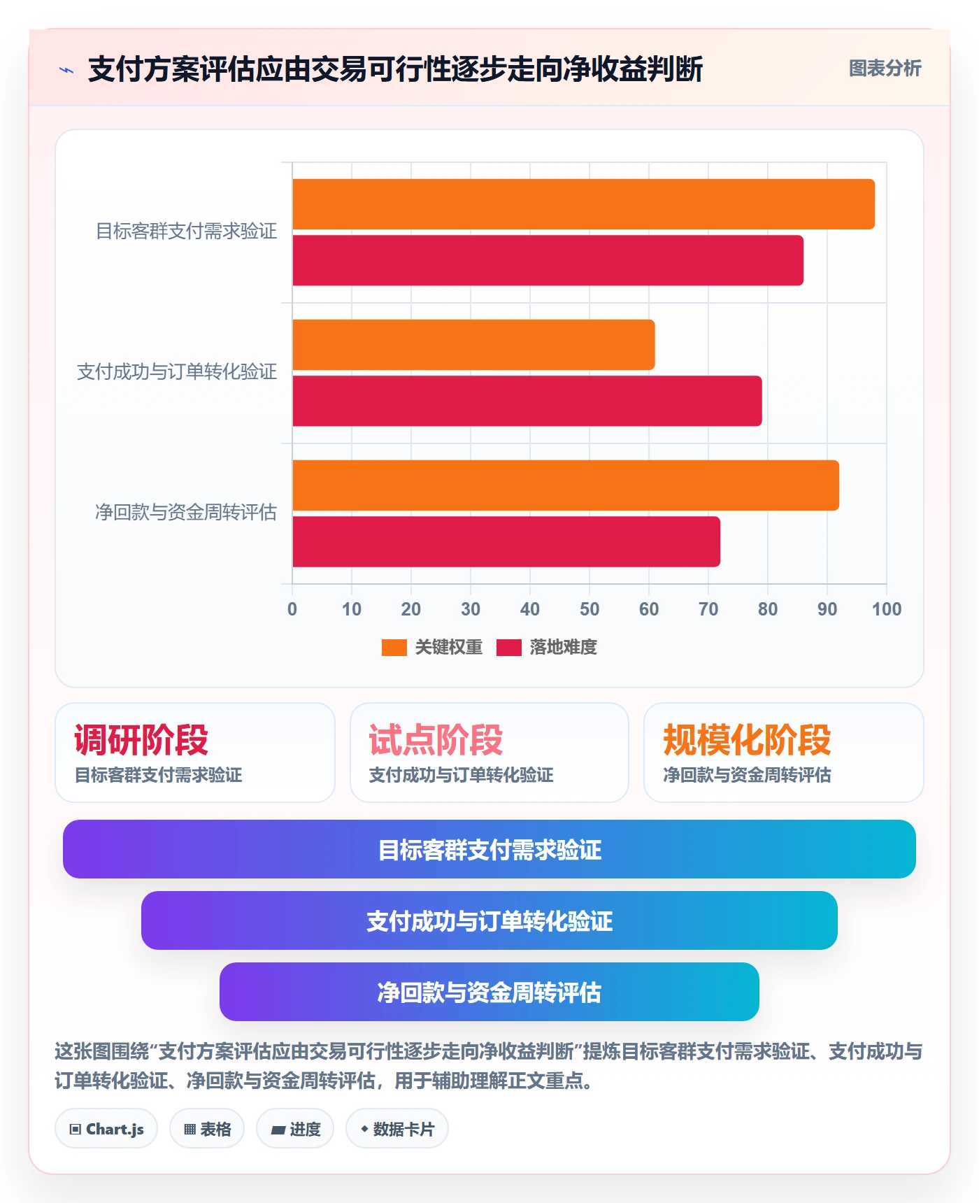 跨境电商决策指南：用市场调研判断支付结算方案