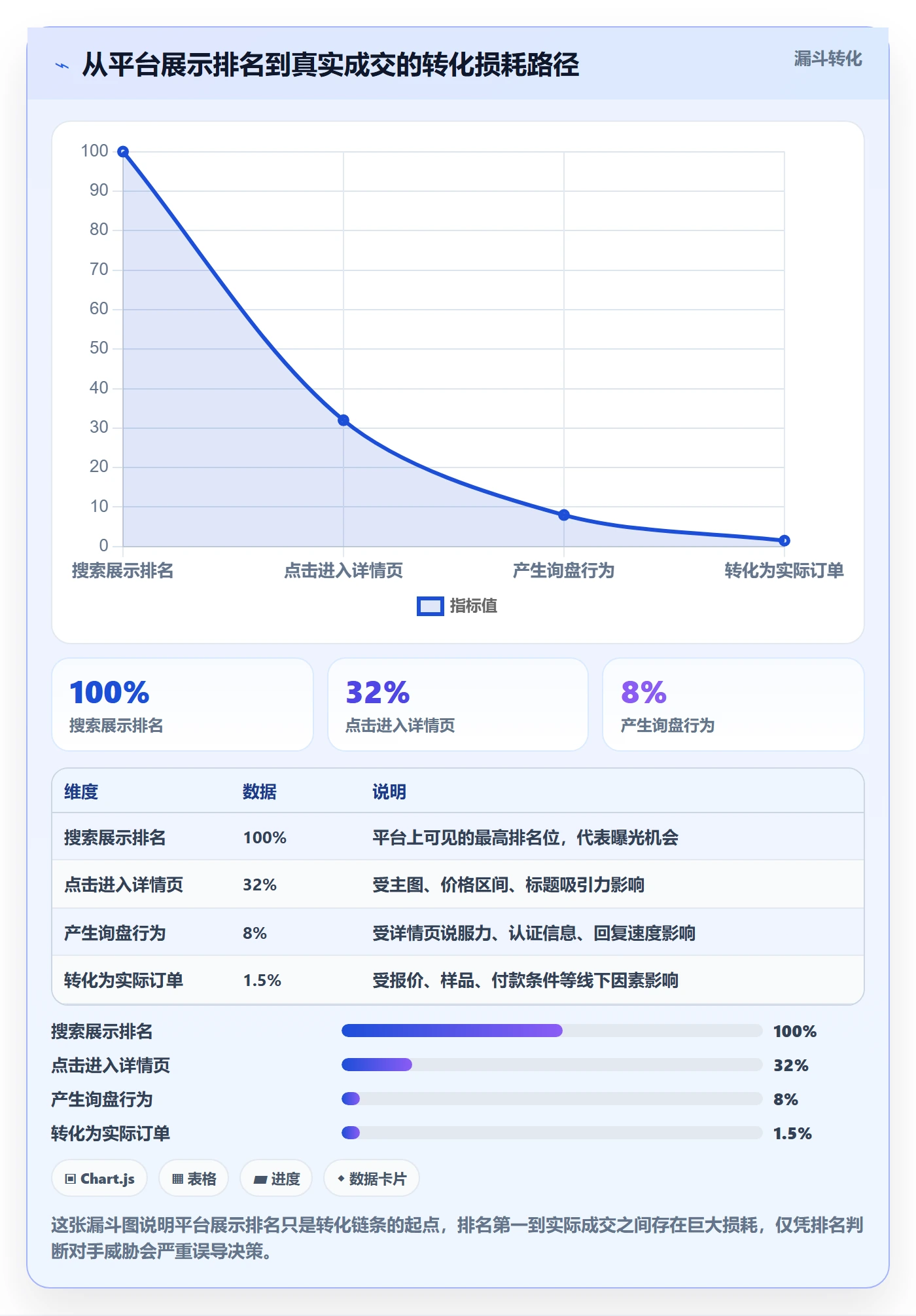 外贸数据分析平台使用技巧：竞争对手对应的平台规则方法