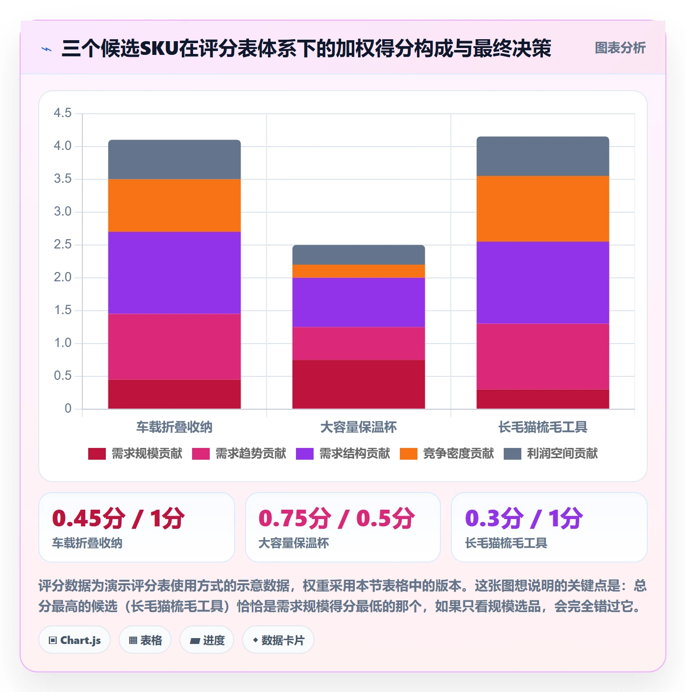 商品分析落地清单：市场需求相关的选型方法事项
