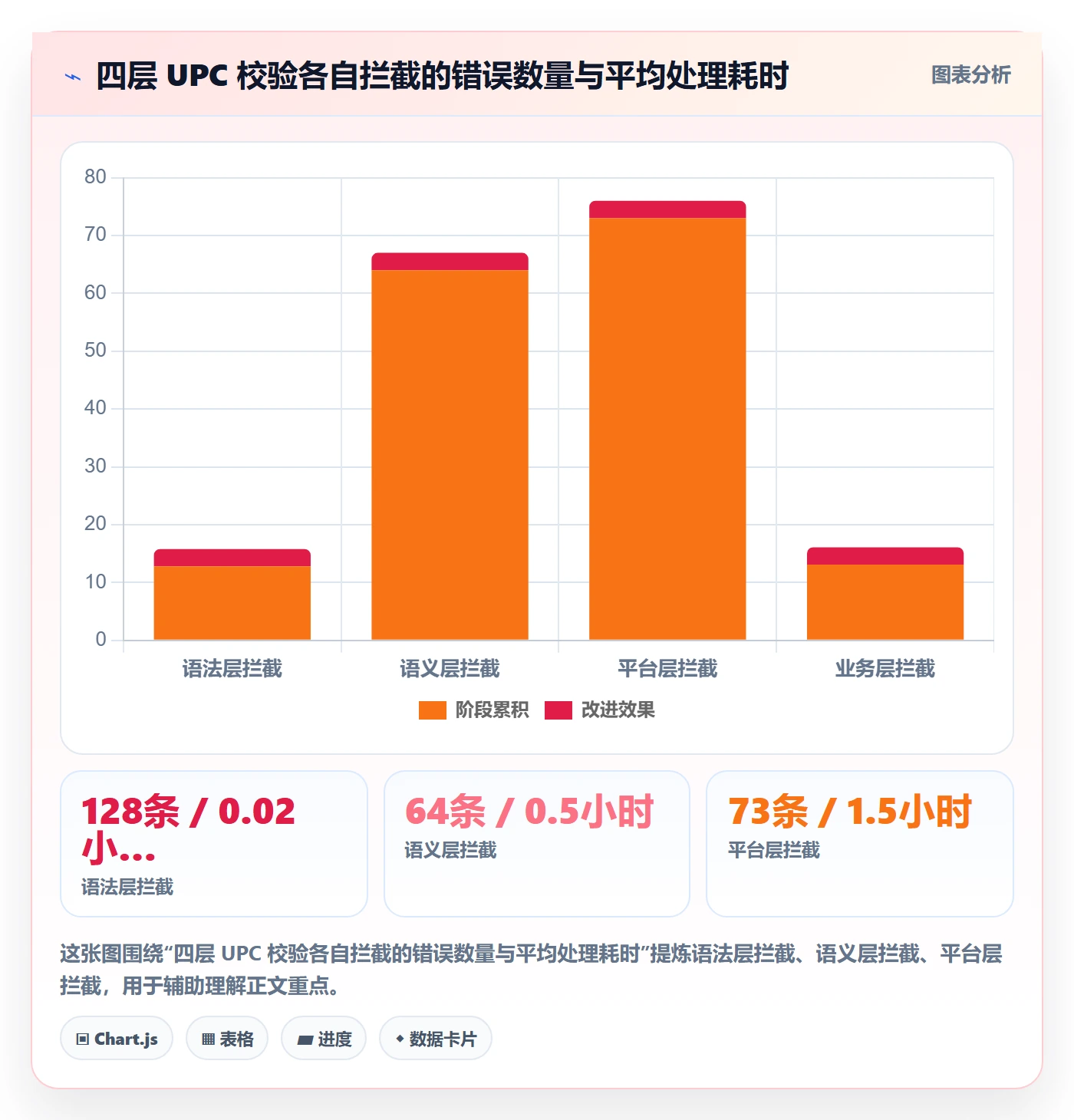 UPC码执行标准：商品绑定环节如何体现标准化管理