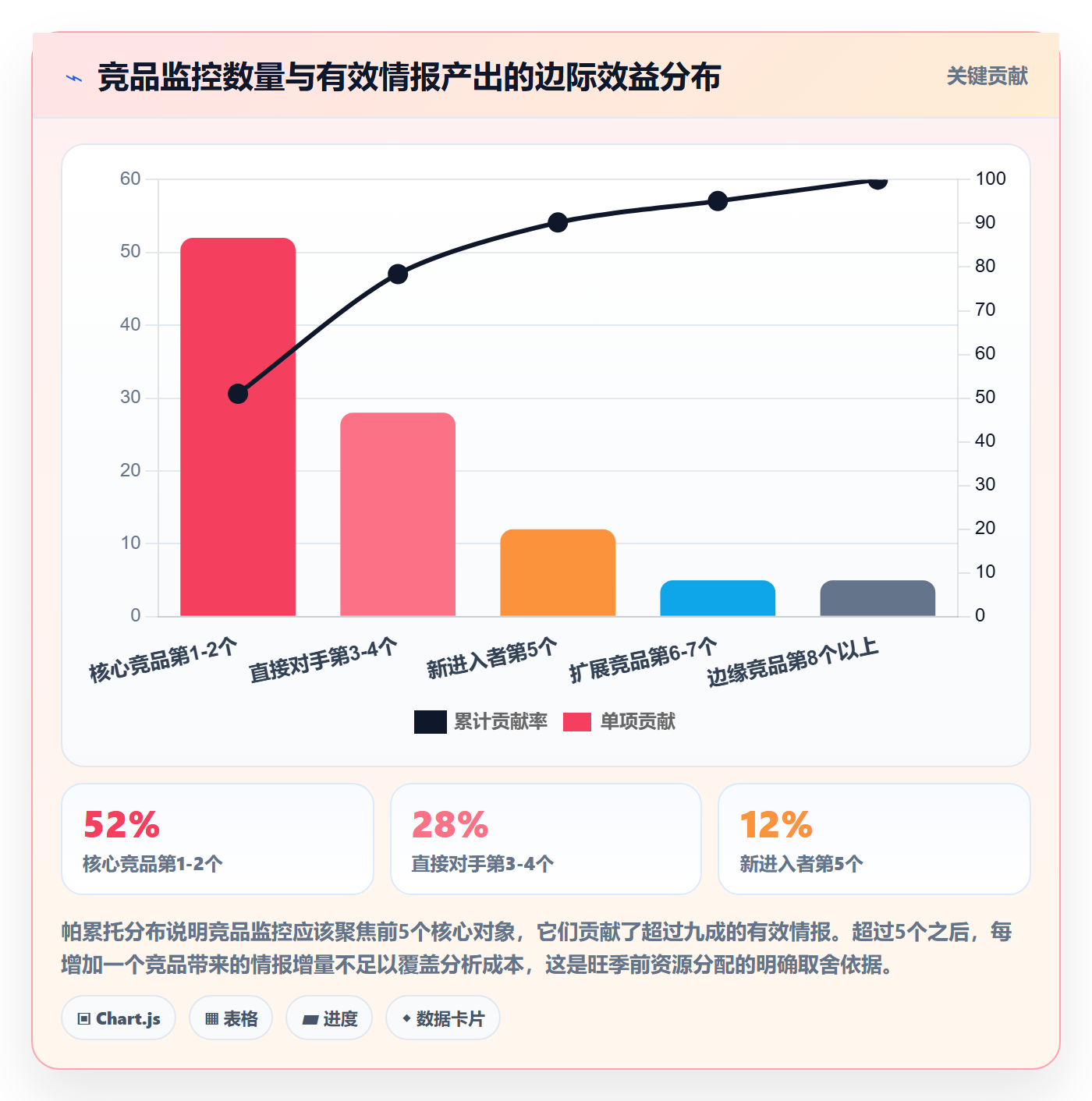 外贸数据分析平台避坑指南:竞争对手环节的旺季准备要注意什么