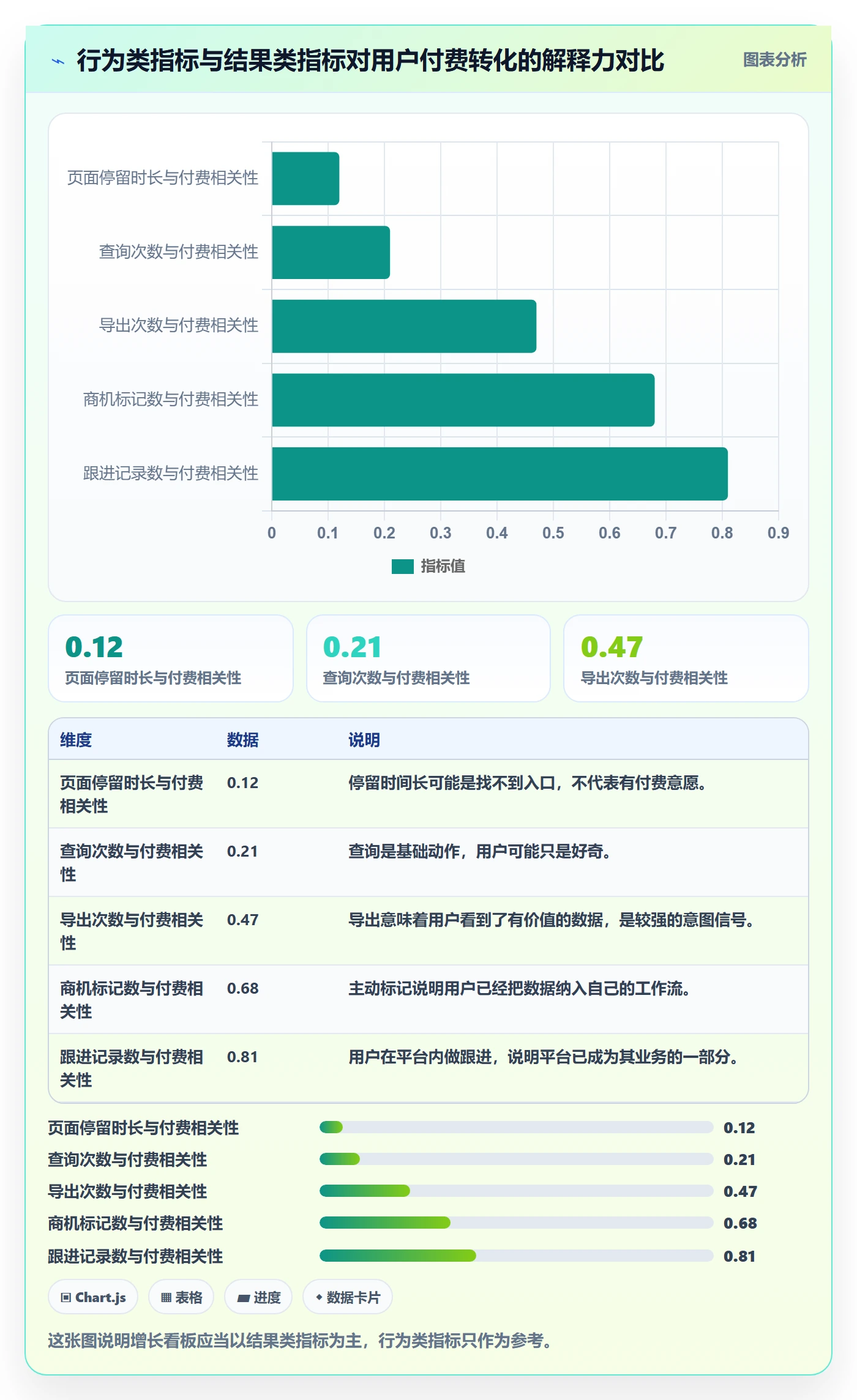 外贸数据分析平台管理要点：海关数据的增长策略如何设计