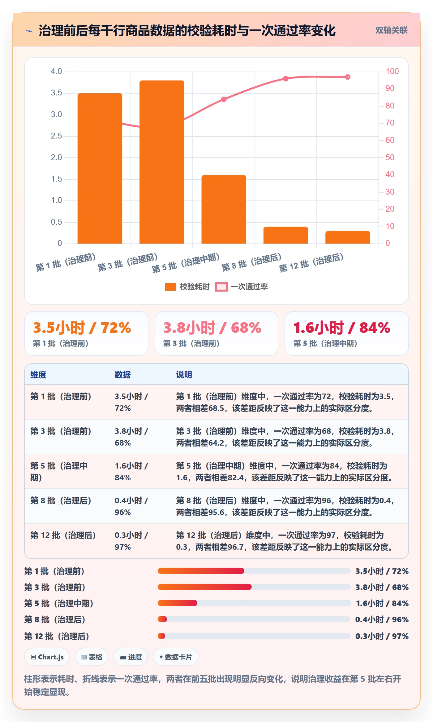 UPC码工作指南：用落地案例解决商品绑定问题