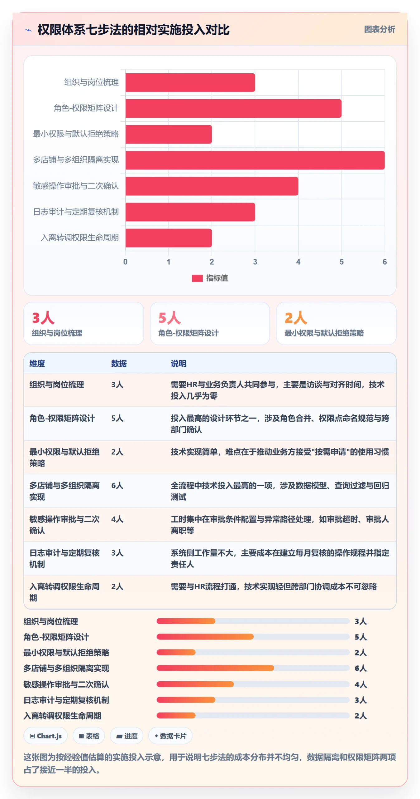 erp跨境电商从0到1：权限管理的市场调研与操作要点