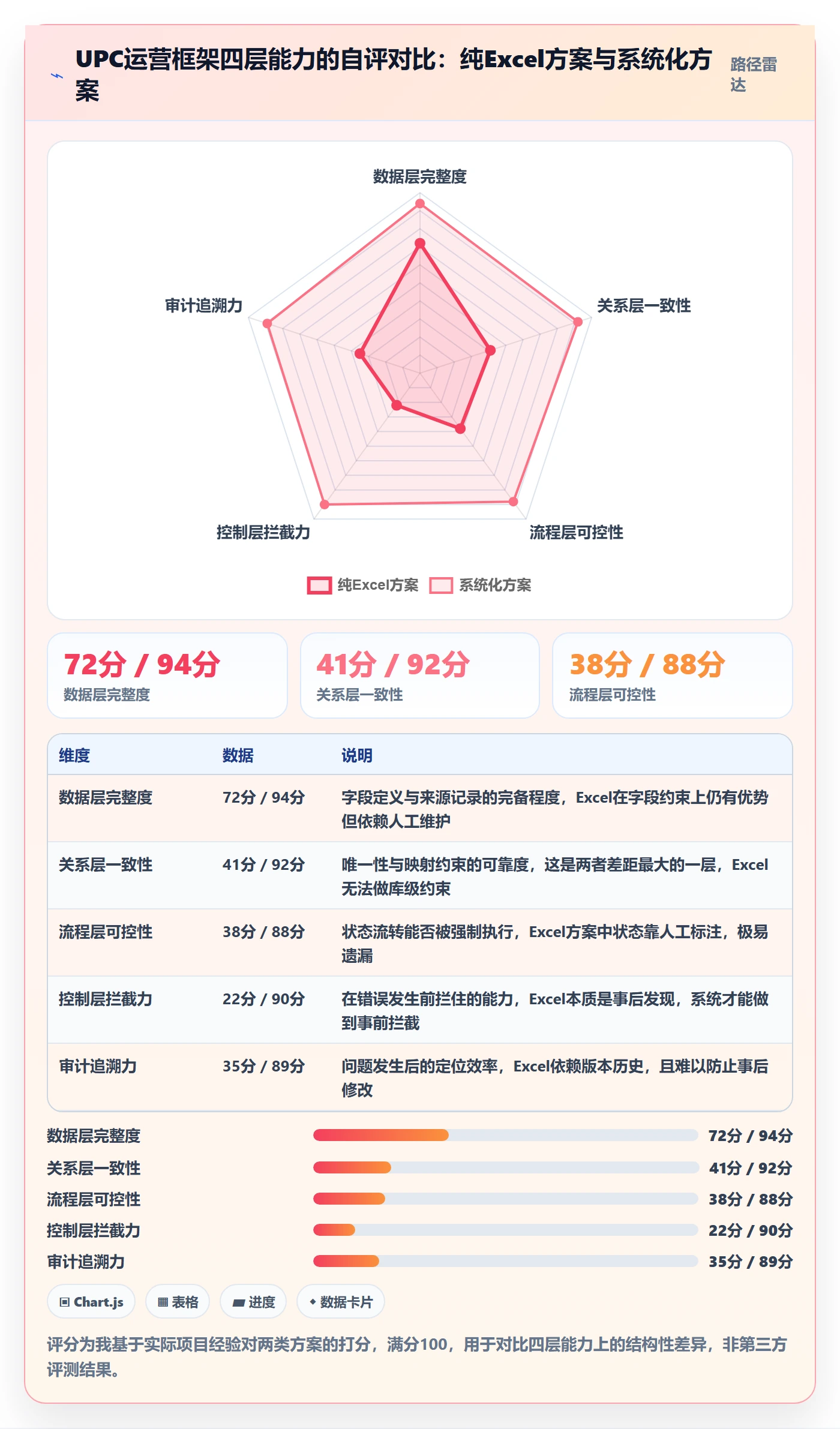 UPC码运营框架：把商品绑定纳入系统搭建