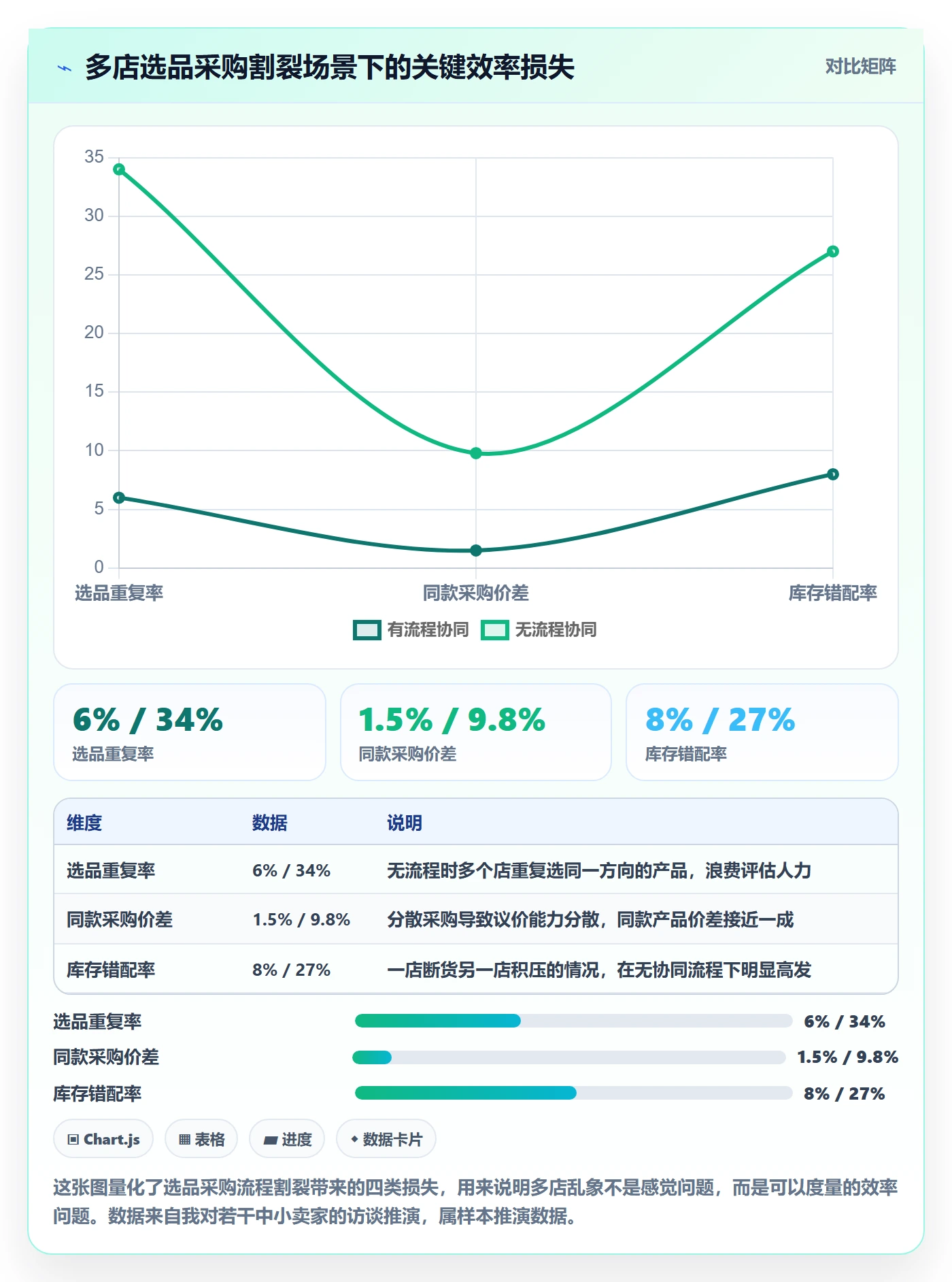 跨境电商一站式服务怎么管？以选品采购为核心的多店经营方案