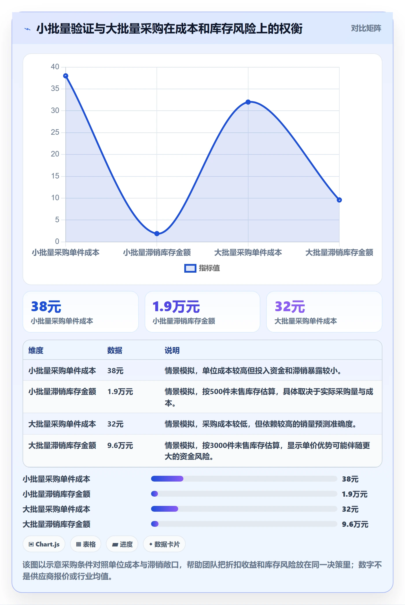 temu平台规则：选品定价从哪里开始