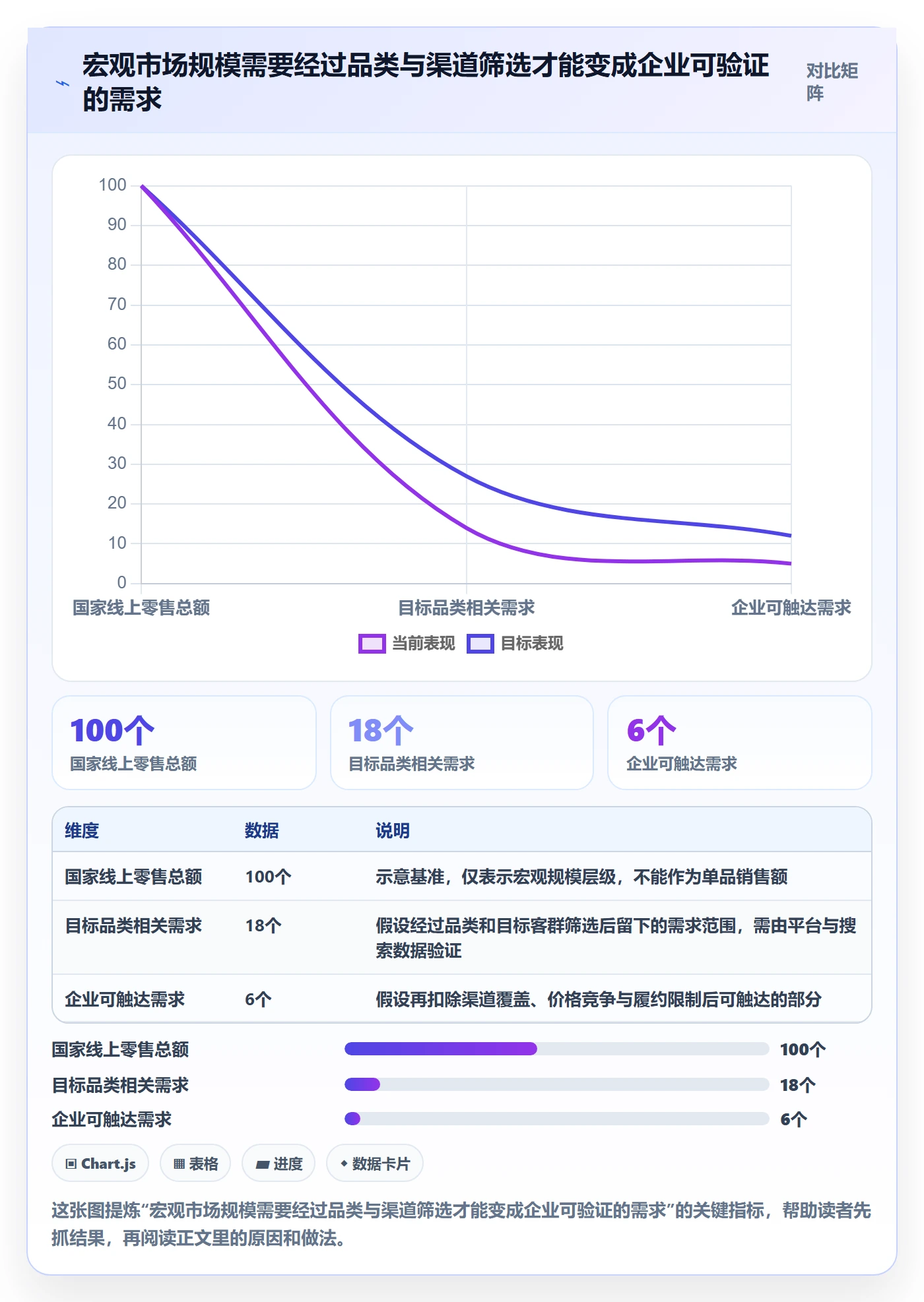 跨境电商怎么管？以市场选择为核心的市场调研方案