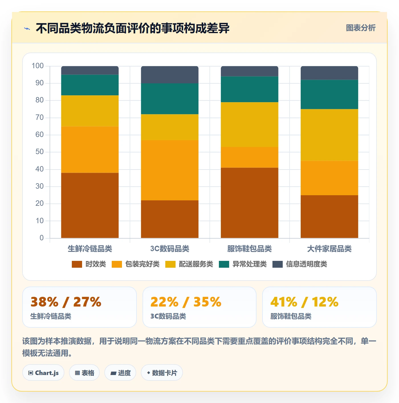商品分析能力清单：物流方案需要覆盖哪些用户评价事项