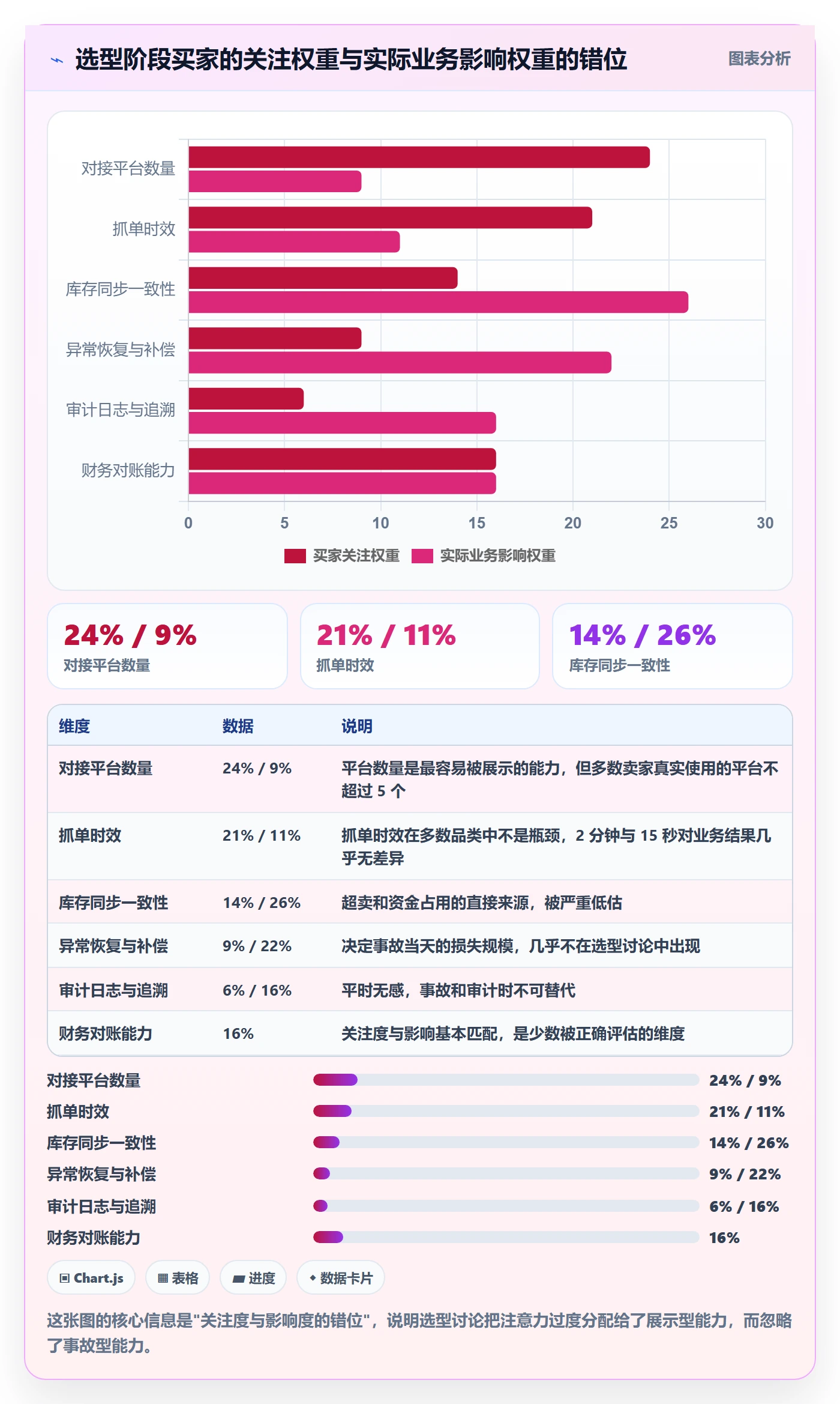 erp跨境电商能力清单：供应链协同需要覆盖哪些订单同步事项
