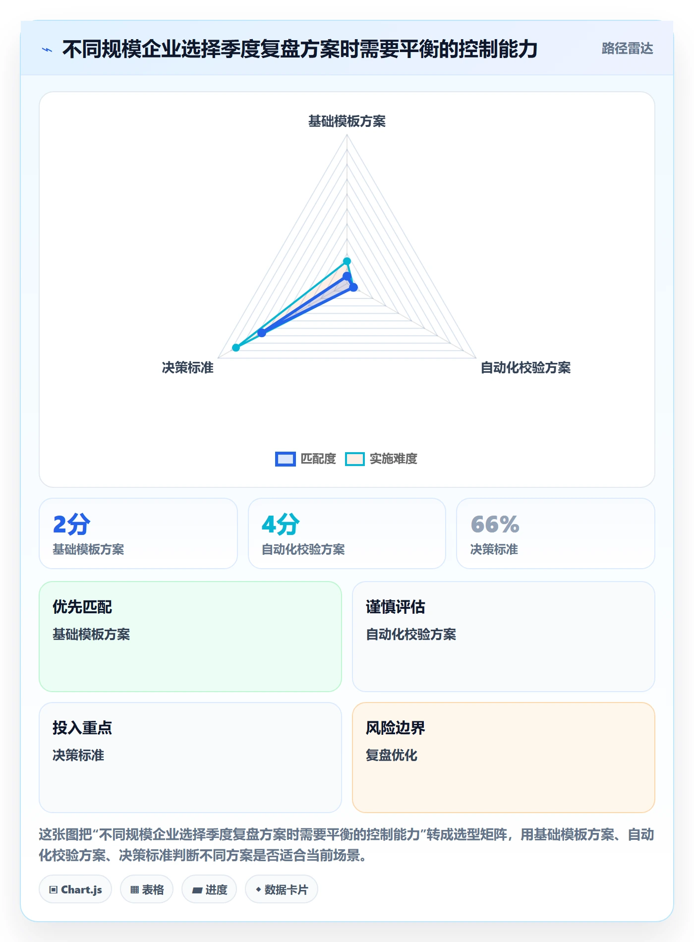 跨境电商执行标准：税务合规环节如何体现季度复盘