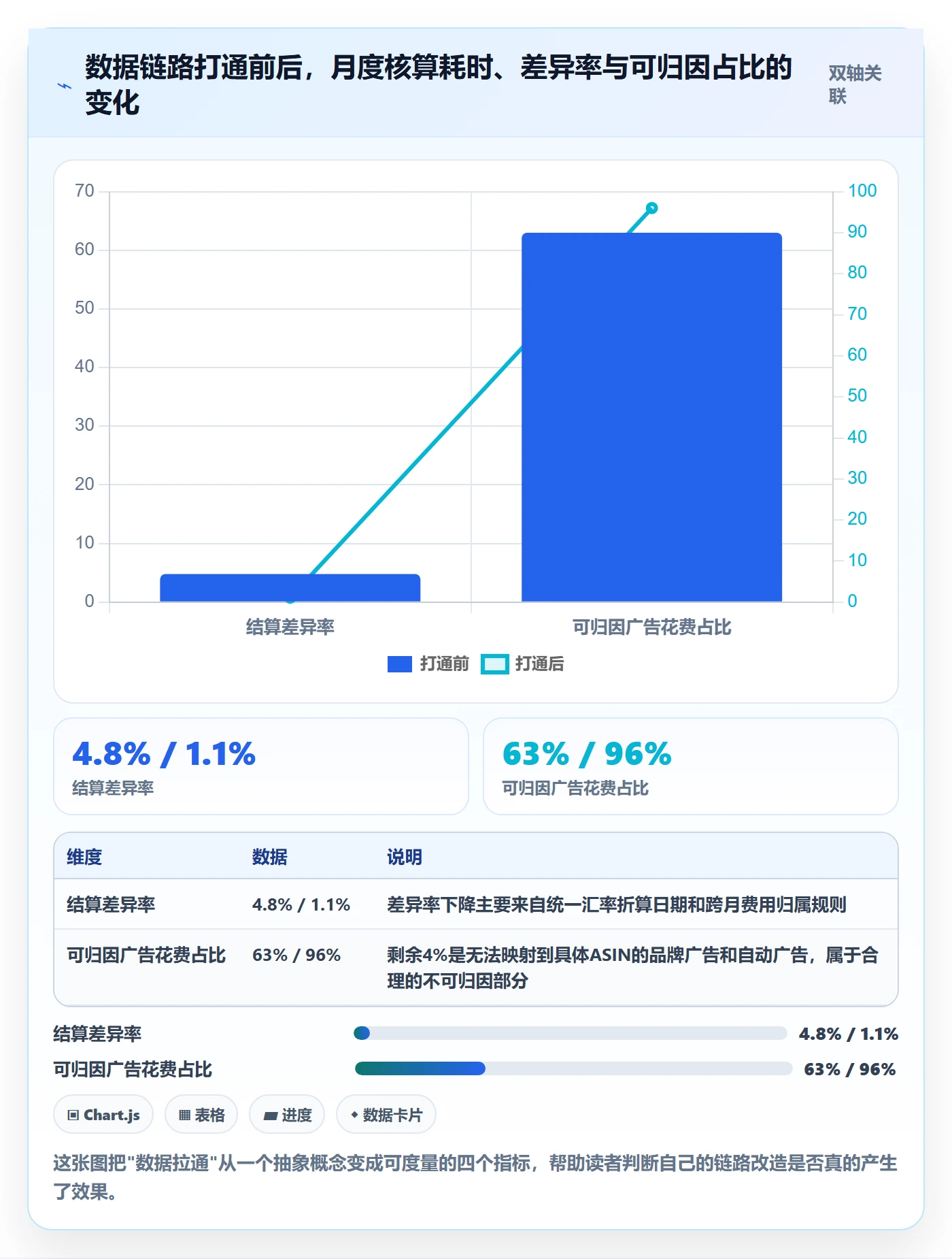 erp跨境电商实践指南：财务核算的广告投放怎样更有效