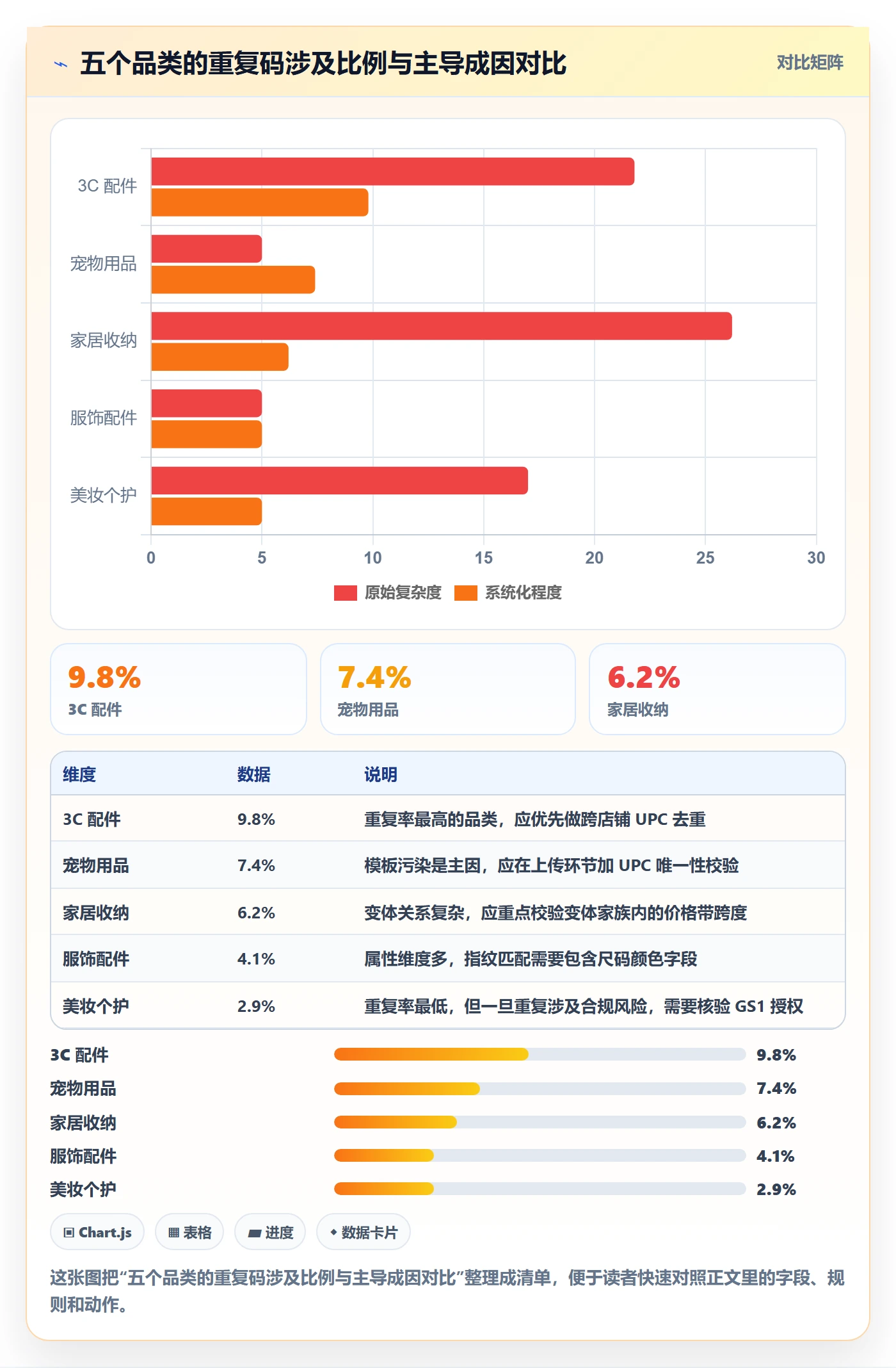 UPC码问题诊断：重复码排查如何用定价策略改进