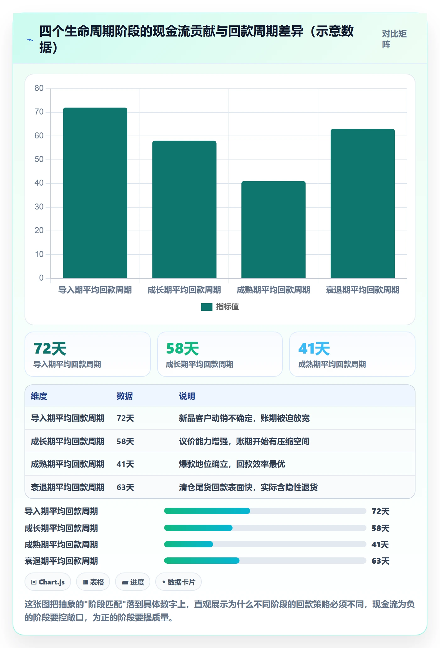 商品分析回款管理全解析：重点看懂生命周期