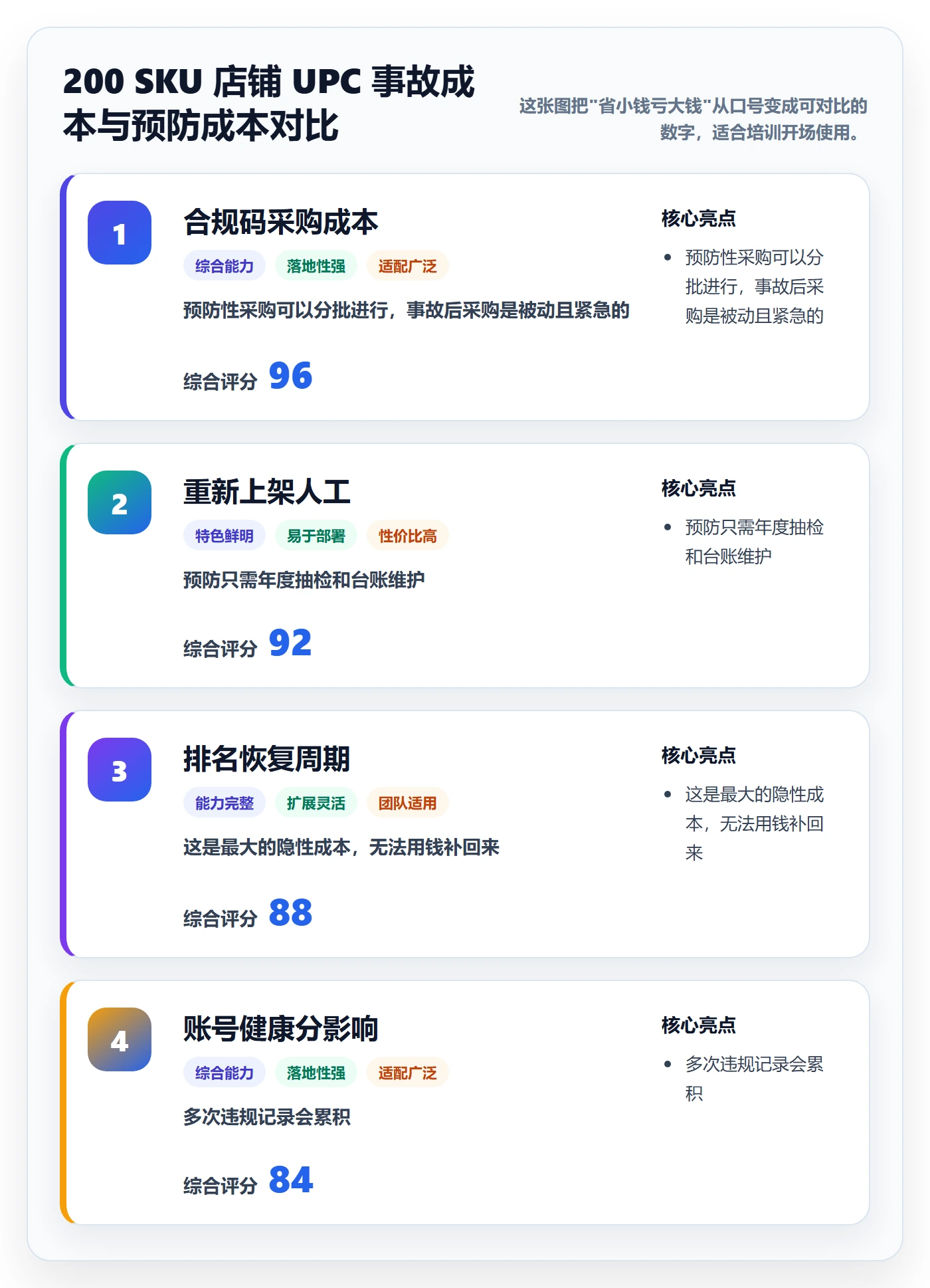 UPC码避坑指南：平台审核环节的团队培训要注意什么