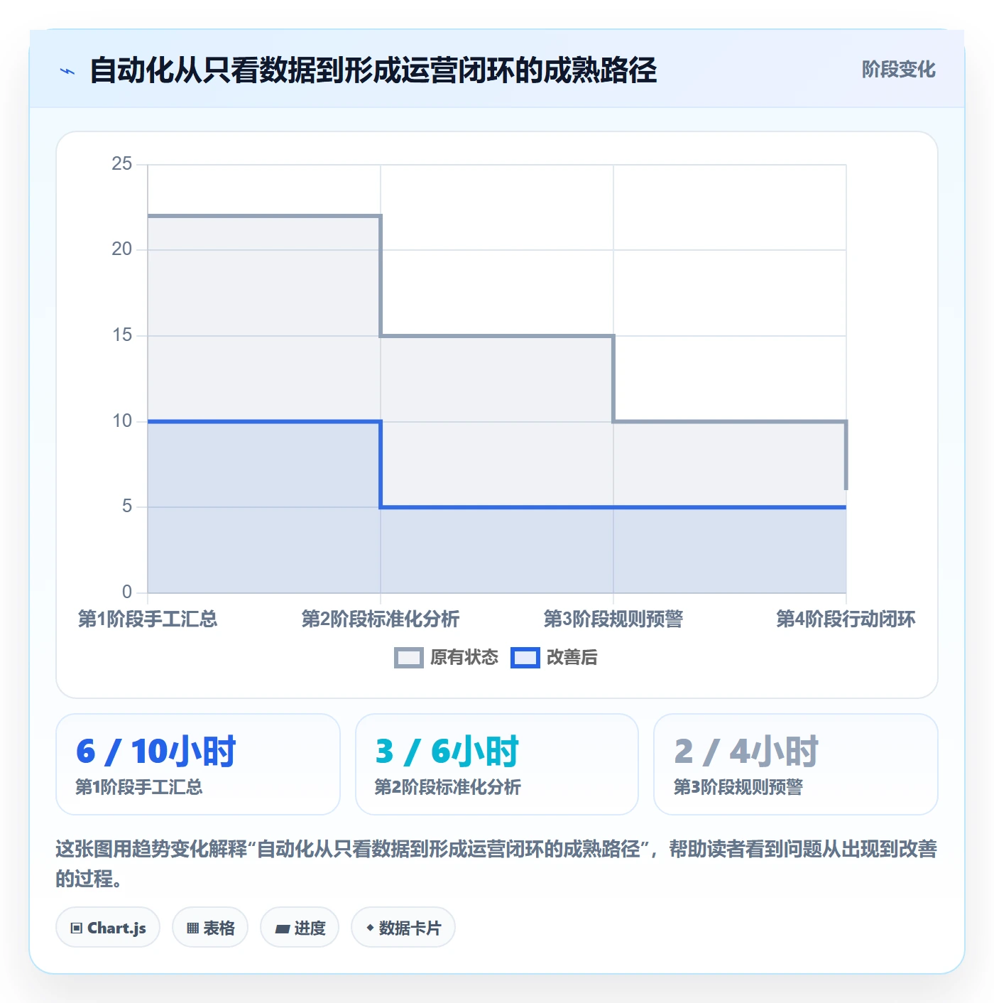 电商数据查询网站运营框架：把达人数据纳入自动化方案