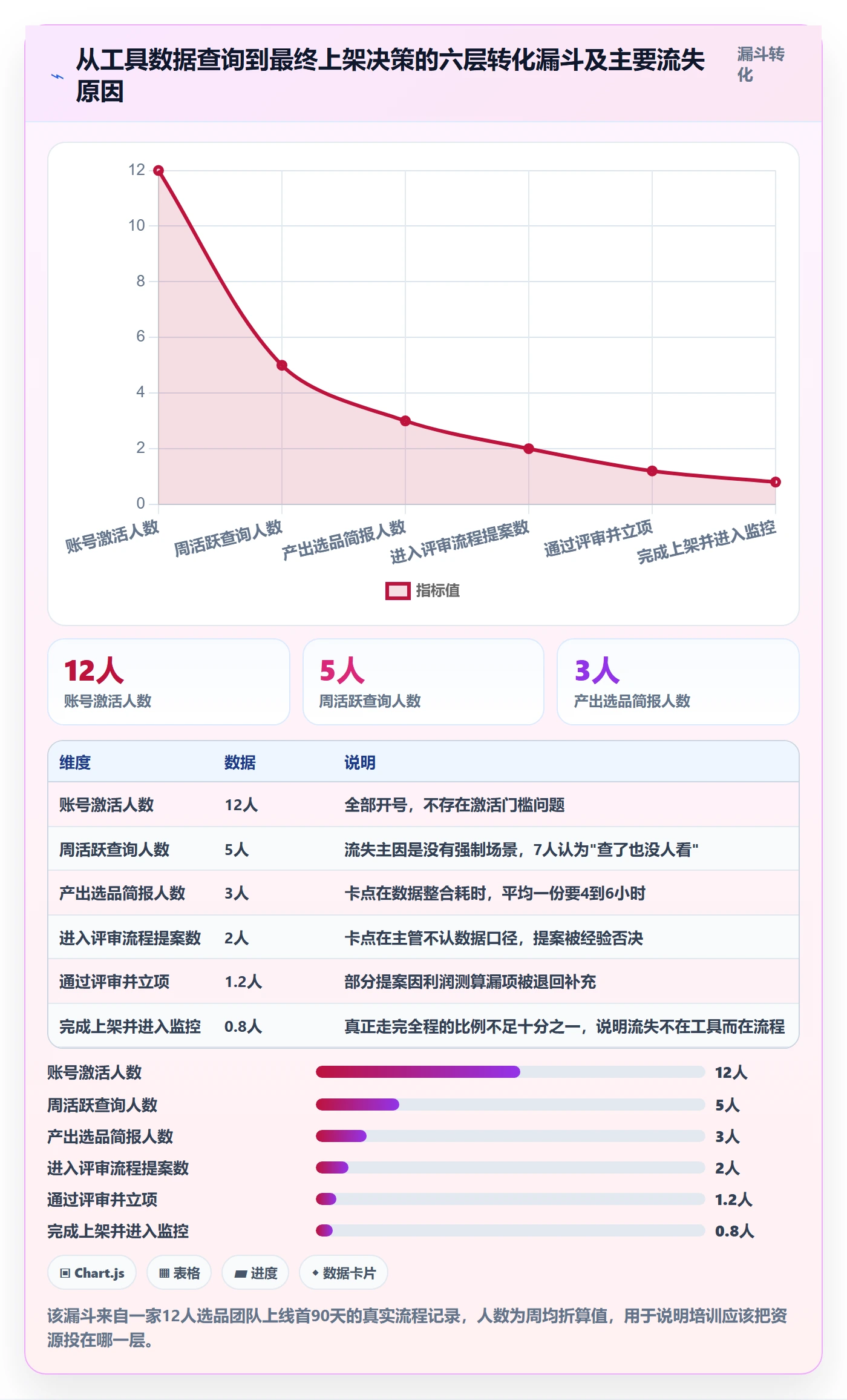 亚马逊软件实践指南:选品工具的团队培训怎样更有效