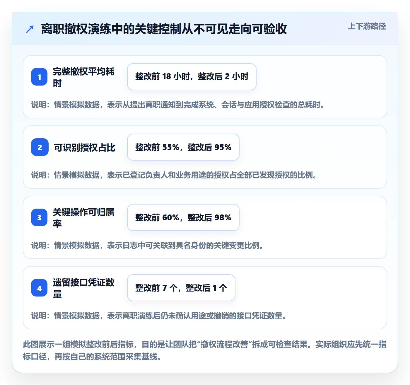 跨境电商怎么选？本地化运营相关的账号安全判断标准