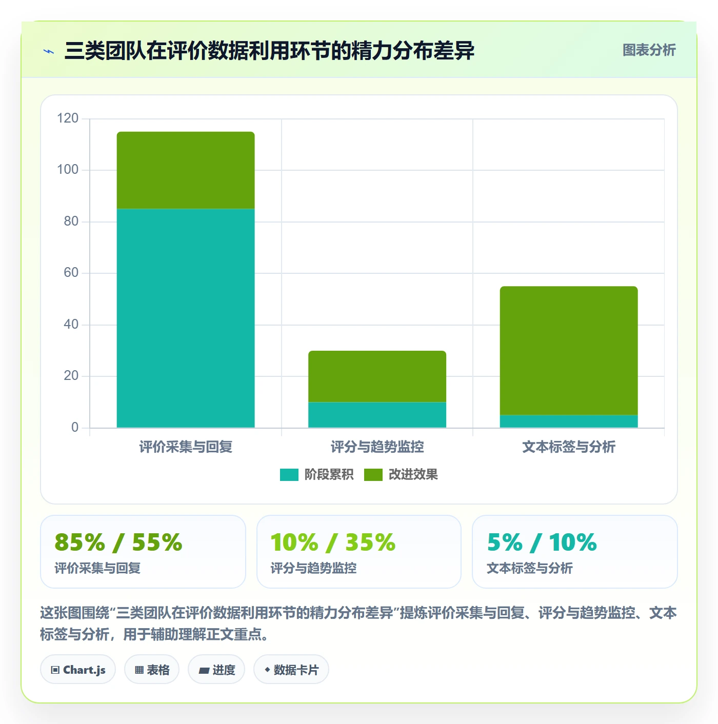 商品分析怎么优化？先从用户评价的标准化管理入手