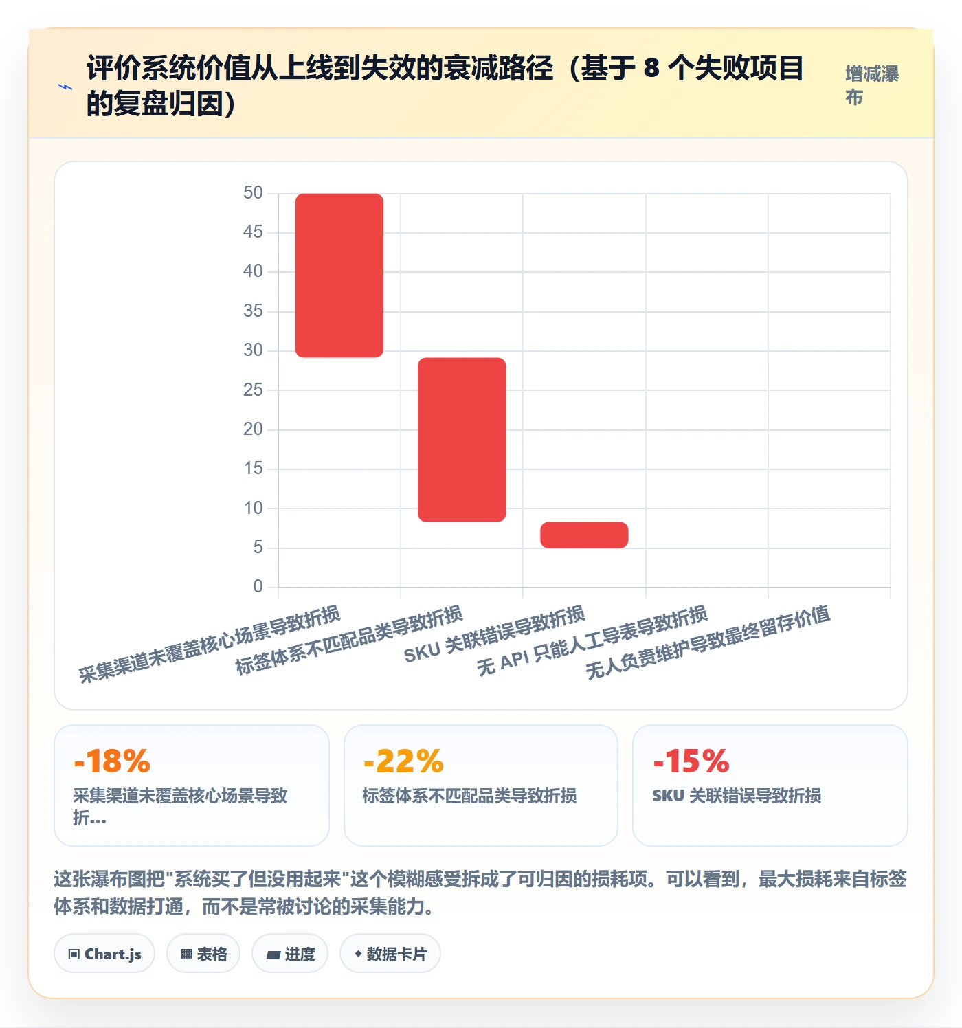 商品分析怎么选？用户评价相关的系统搭建判断标准
