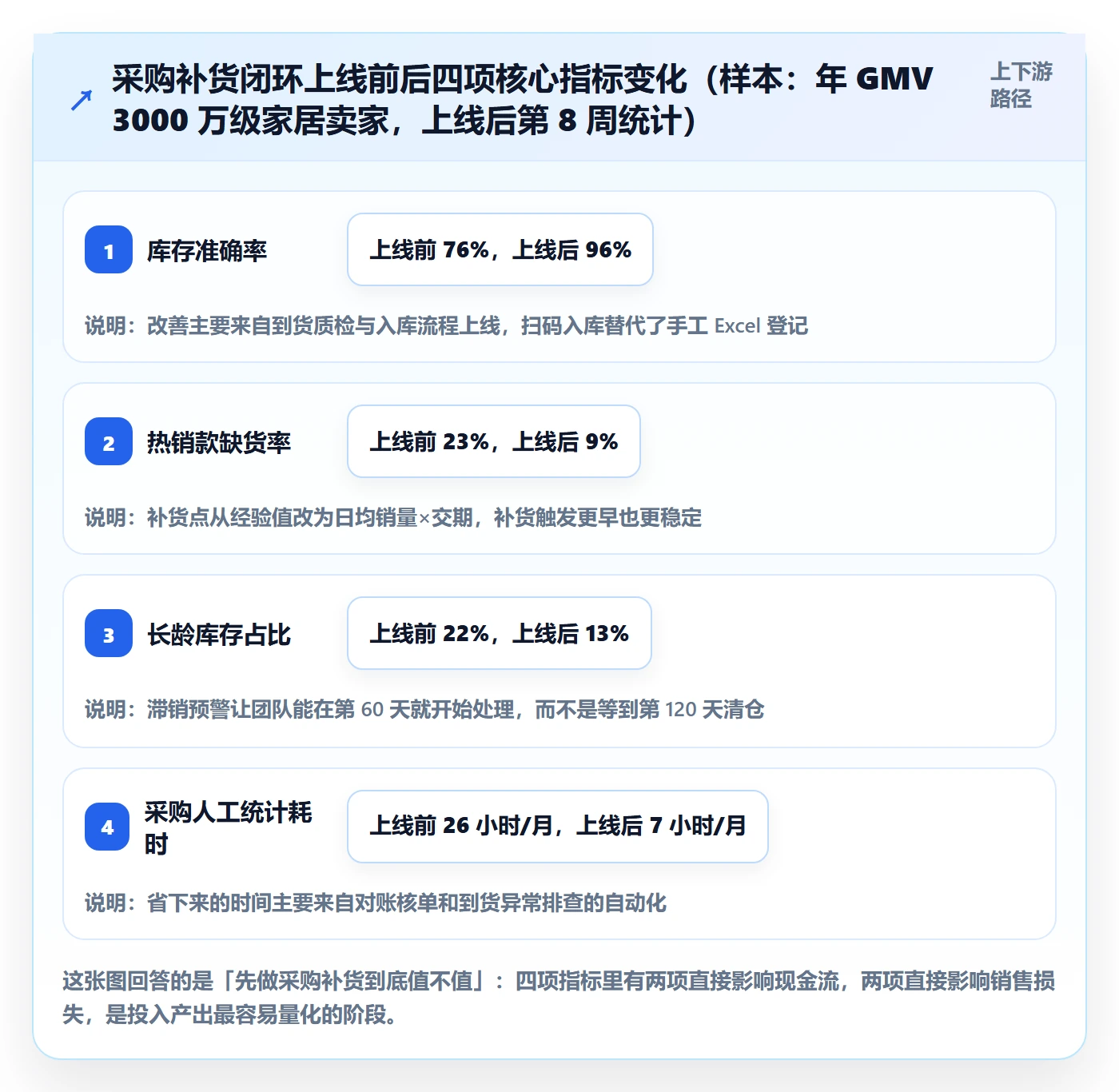 erp跨境电商建设路线:从采购补货到效率提升分几步