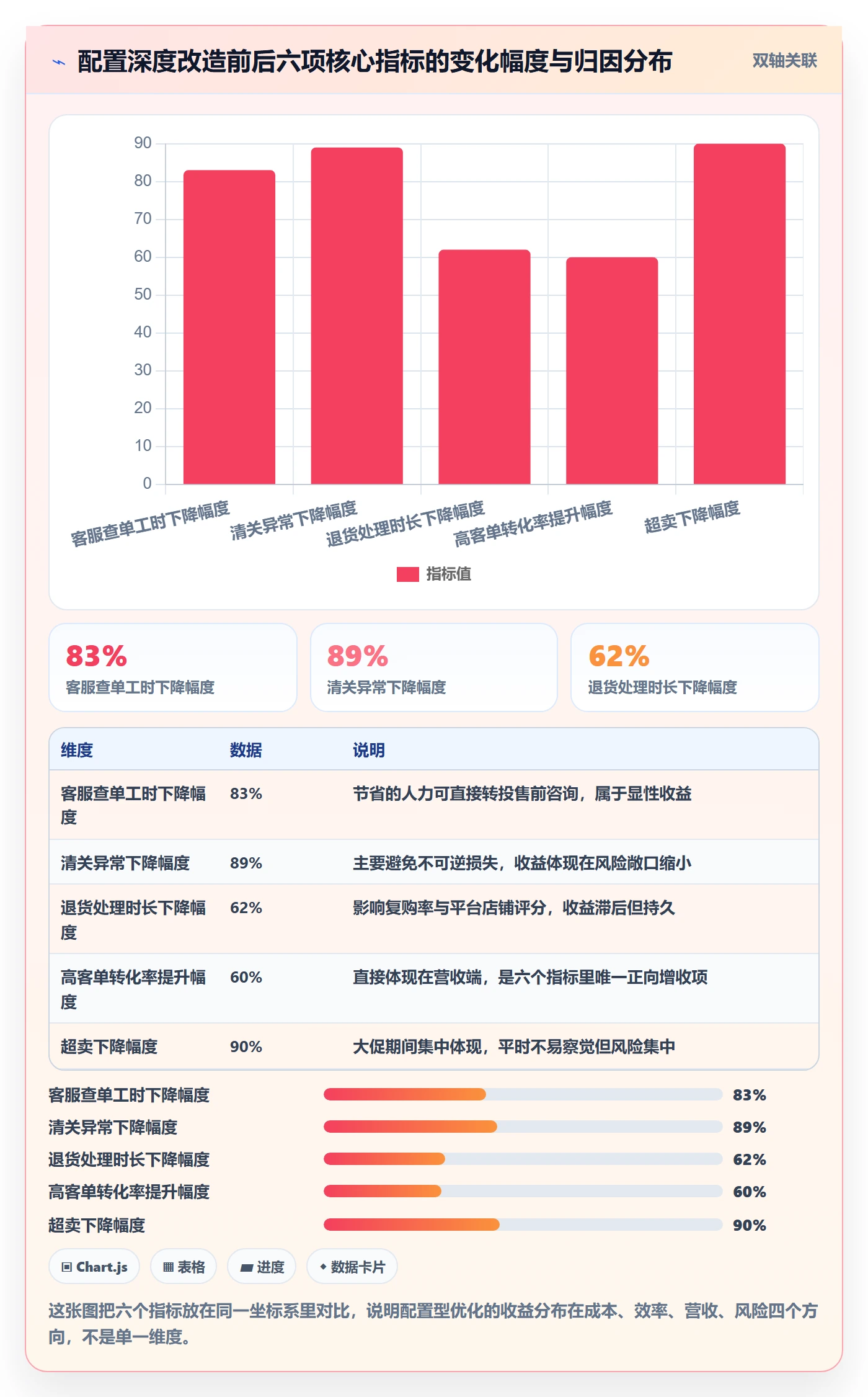 erp跨境电商优化清单：物流对接与本地化运营的关键动作