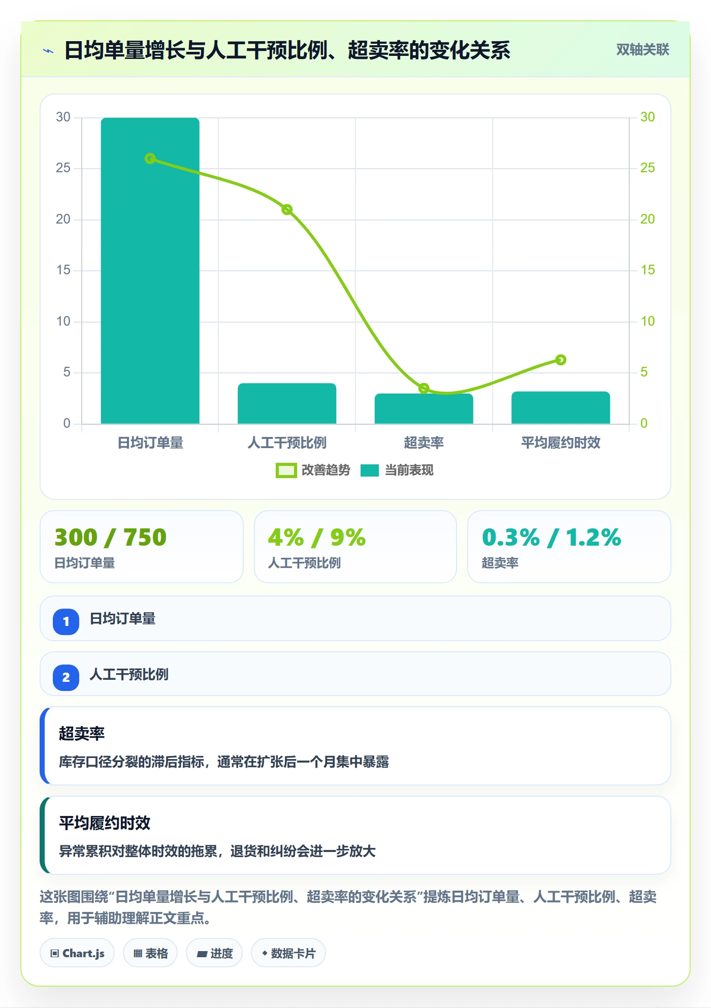 erp跨境电商规划方法：物流对接与供应链协同如何衔接