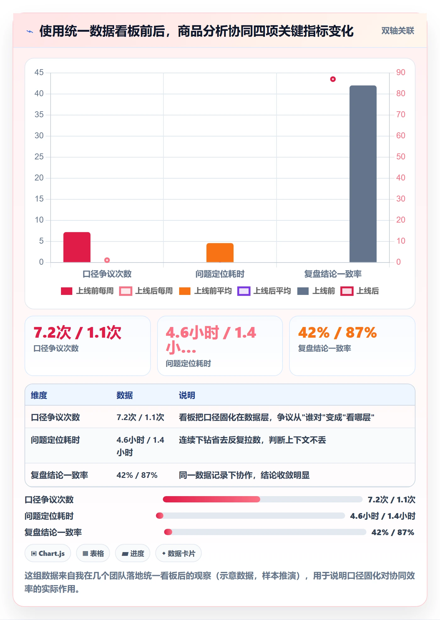 商品分析团队协同：销量趋势从哪里开始
