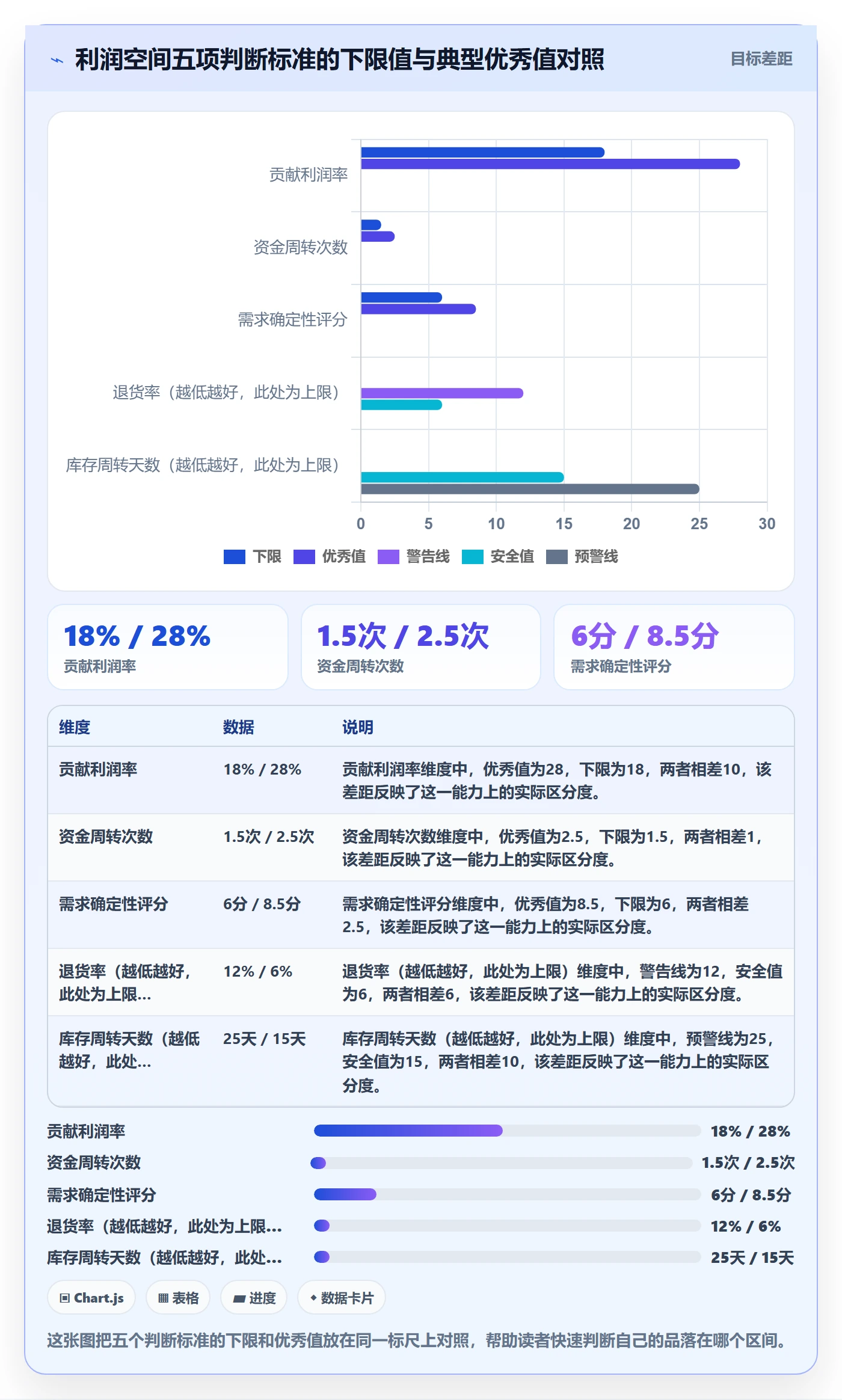 商品分析怎么选？利润空间相关的旺季准备判断标准