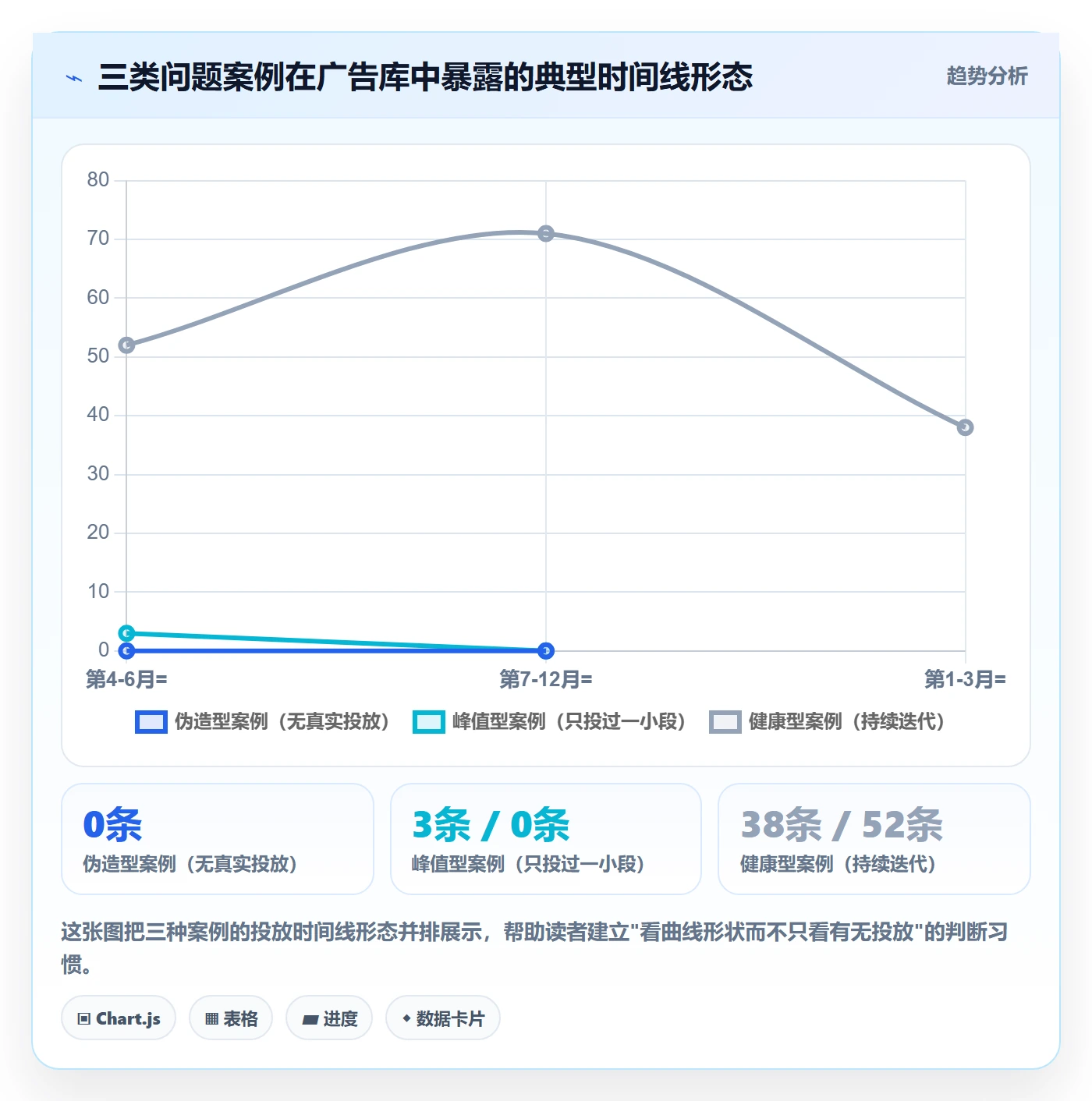 跨境电商运营检查方法:通过广告投放评估落地案例质量