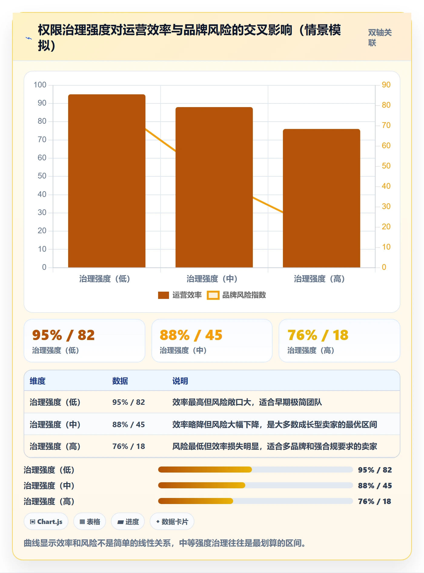 erp跨境电商避坑指南：权限管理环节的品牌建设要注意什么