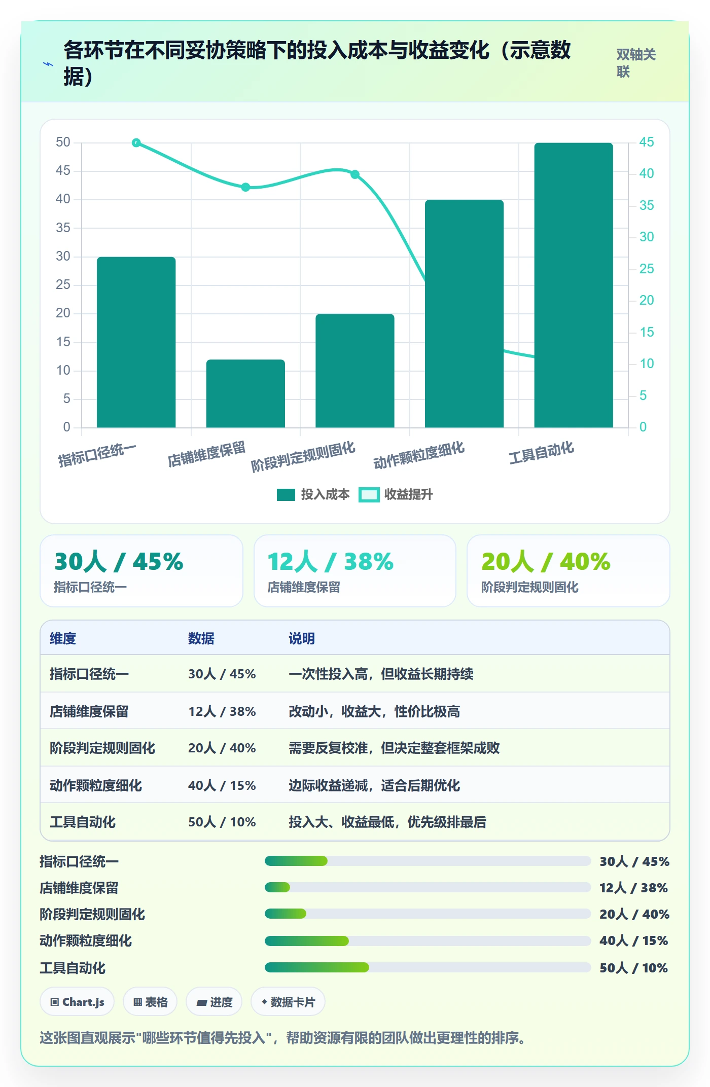 商品分析运营框架：把生命周期纳入多店经营