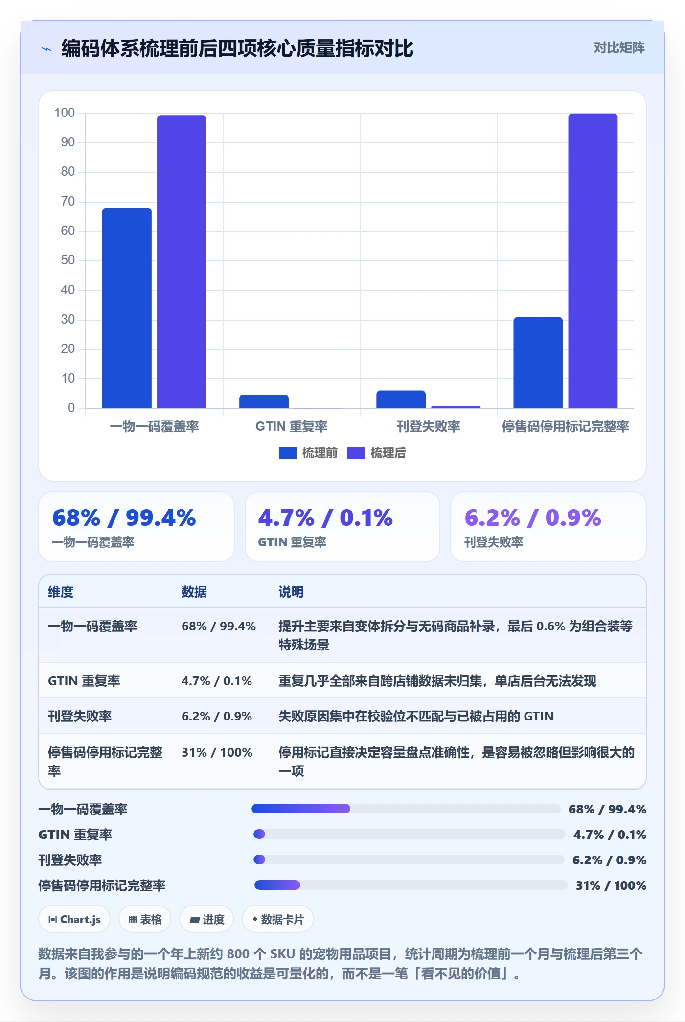 想做好UPC码，先掌握年度规划中的编码规范