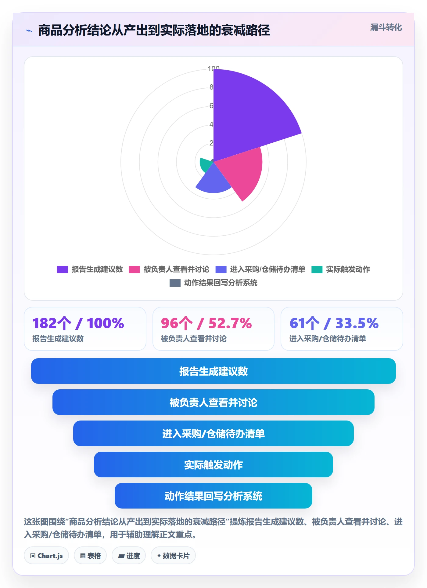 商品分析怎么优化？先从竞争强度的供应链协同入手