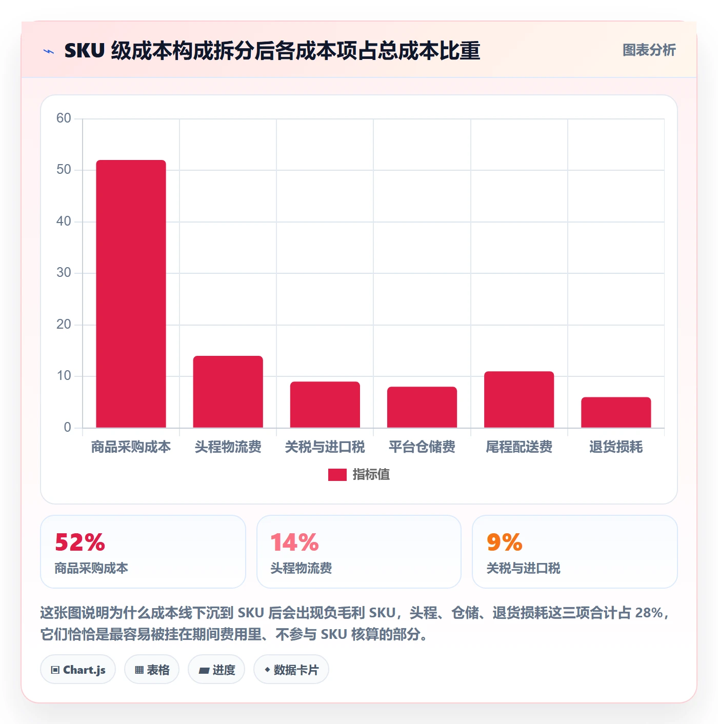 erp跨境电商规划方法：财务核算与趋势观察如何衔接