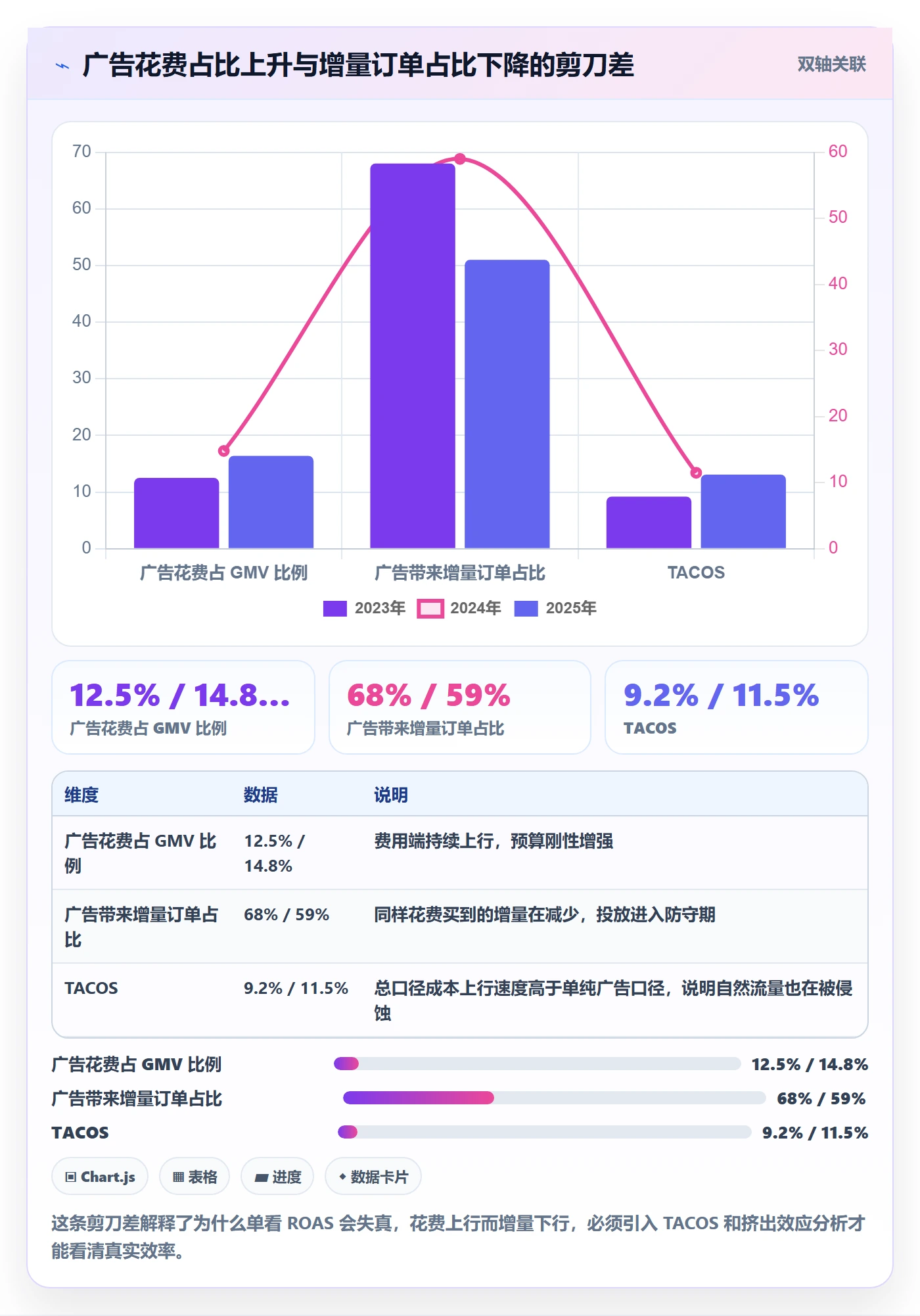 跨境电商运营选择标准：广告投放维度如何评估落地案例
