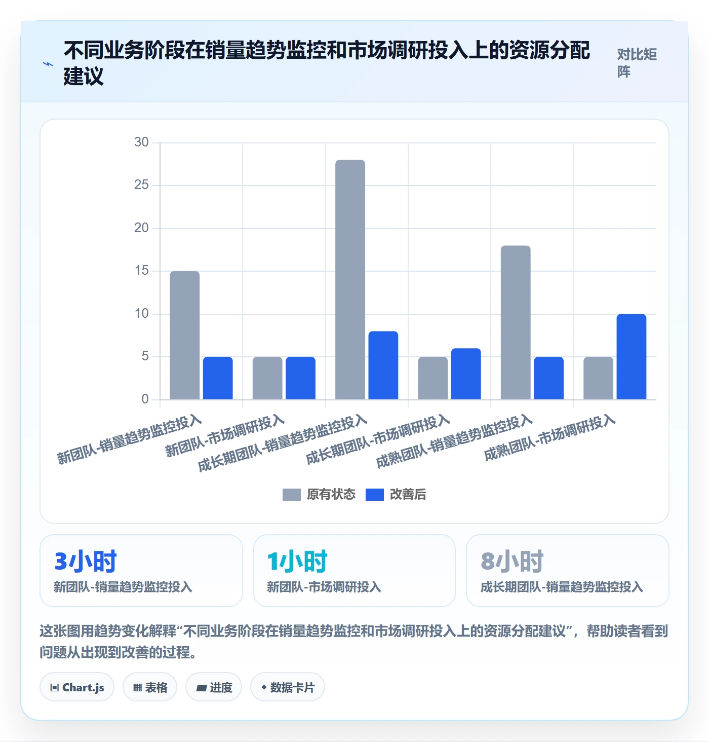 商品分析业务拆解：销量趋势为什么影响市场调研