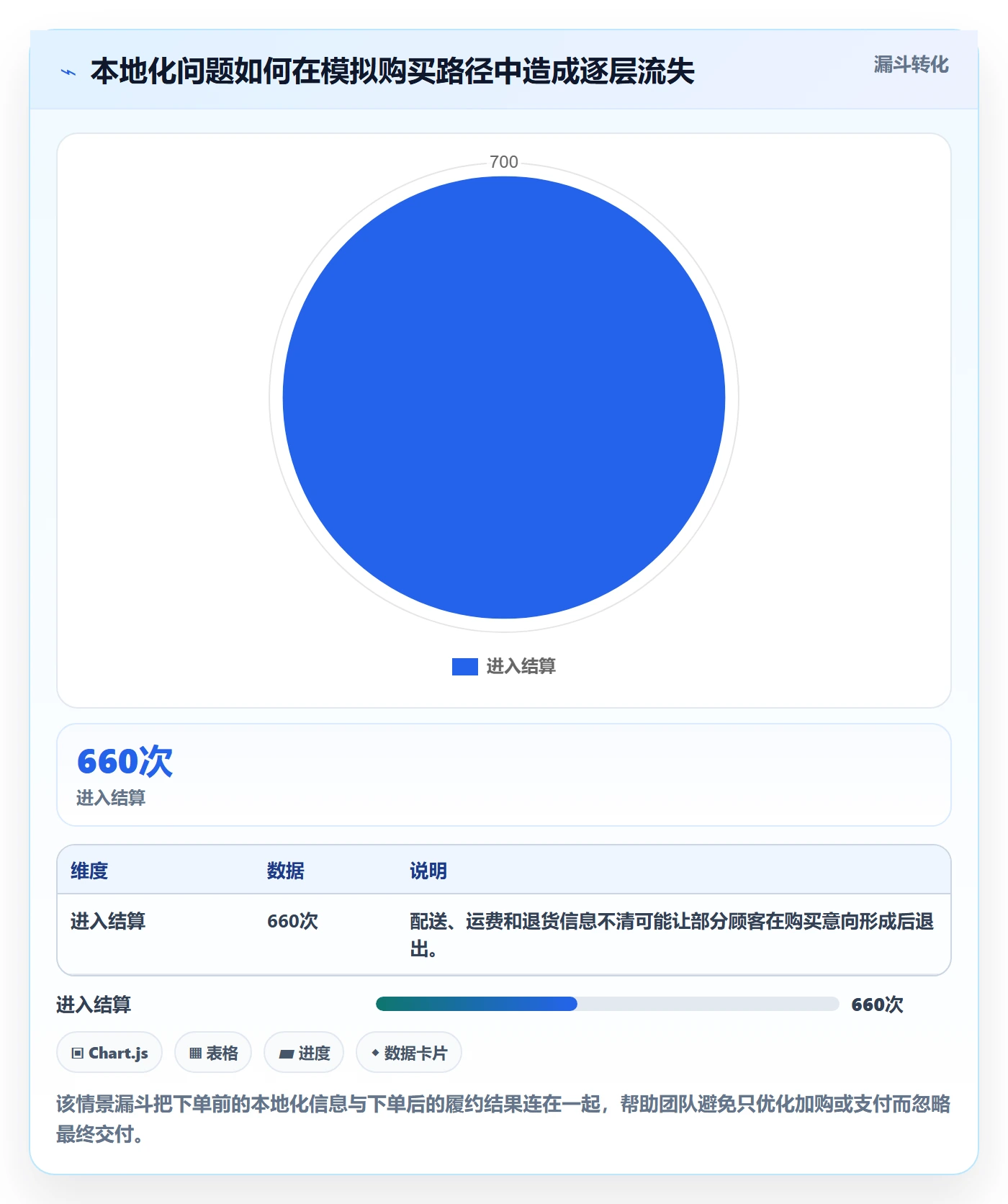 跨境电商业务拆解：本地化运营为什么影响旺季准备