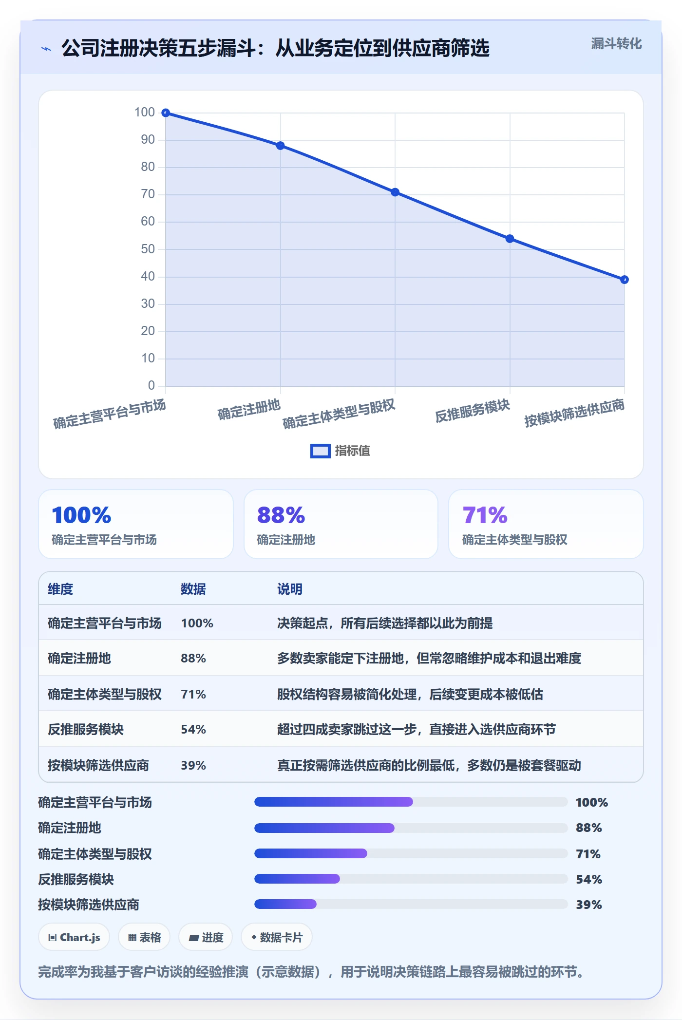 跨境电商一站式服务使用技巧：公司注册对应的中小商家方法
