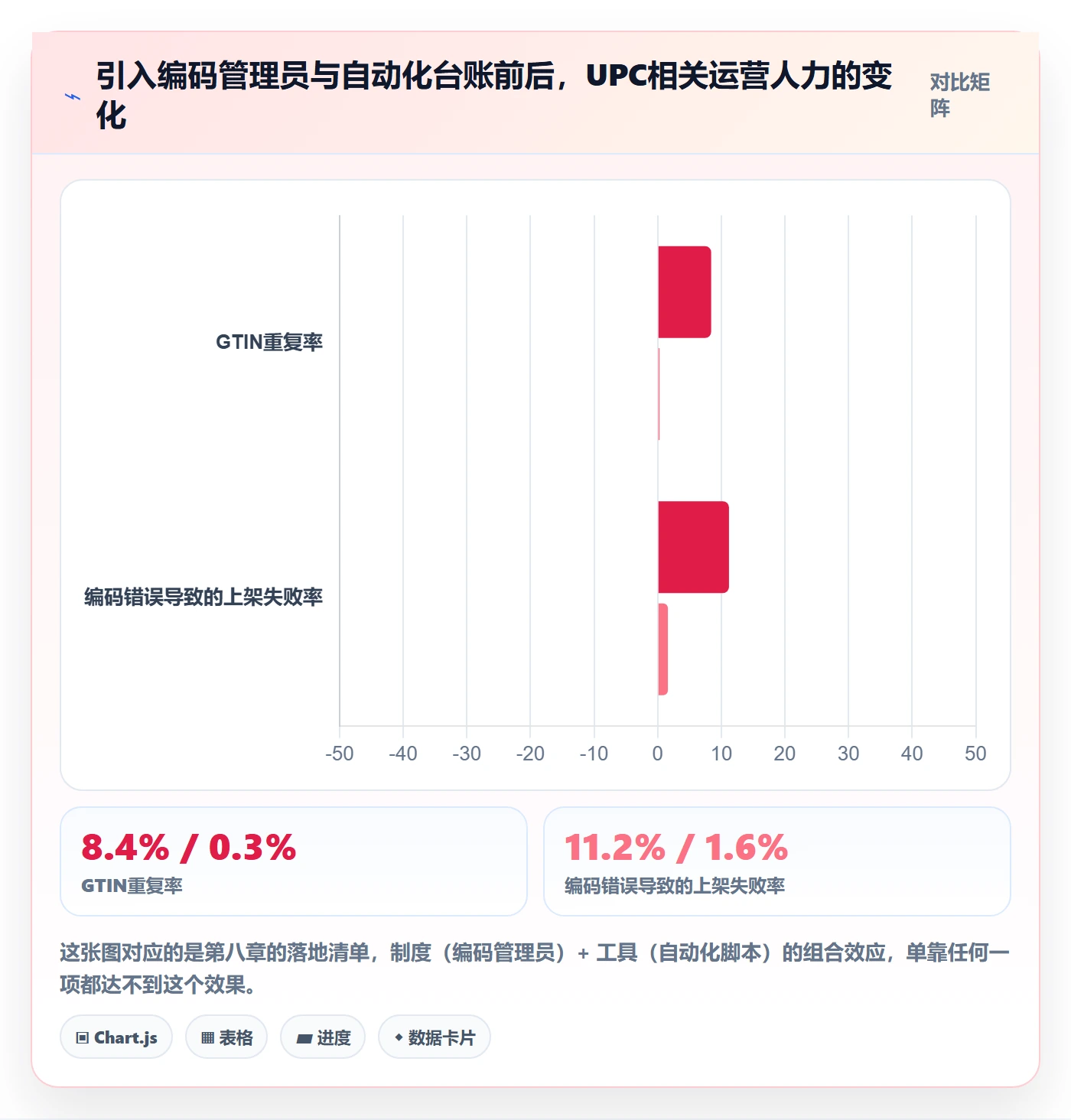 UPC码店群管理全解析：重点看懂代码申请
